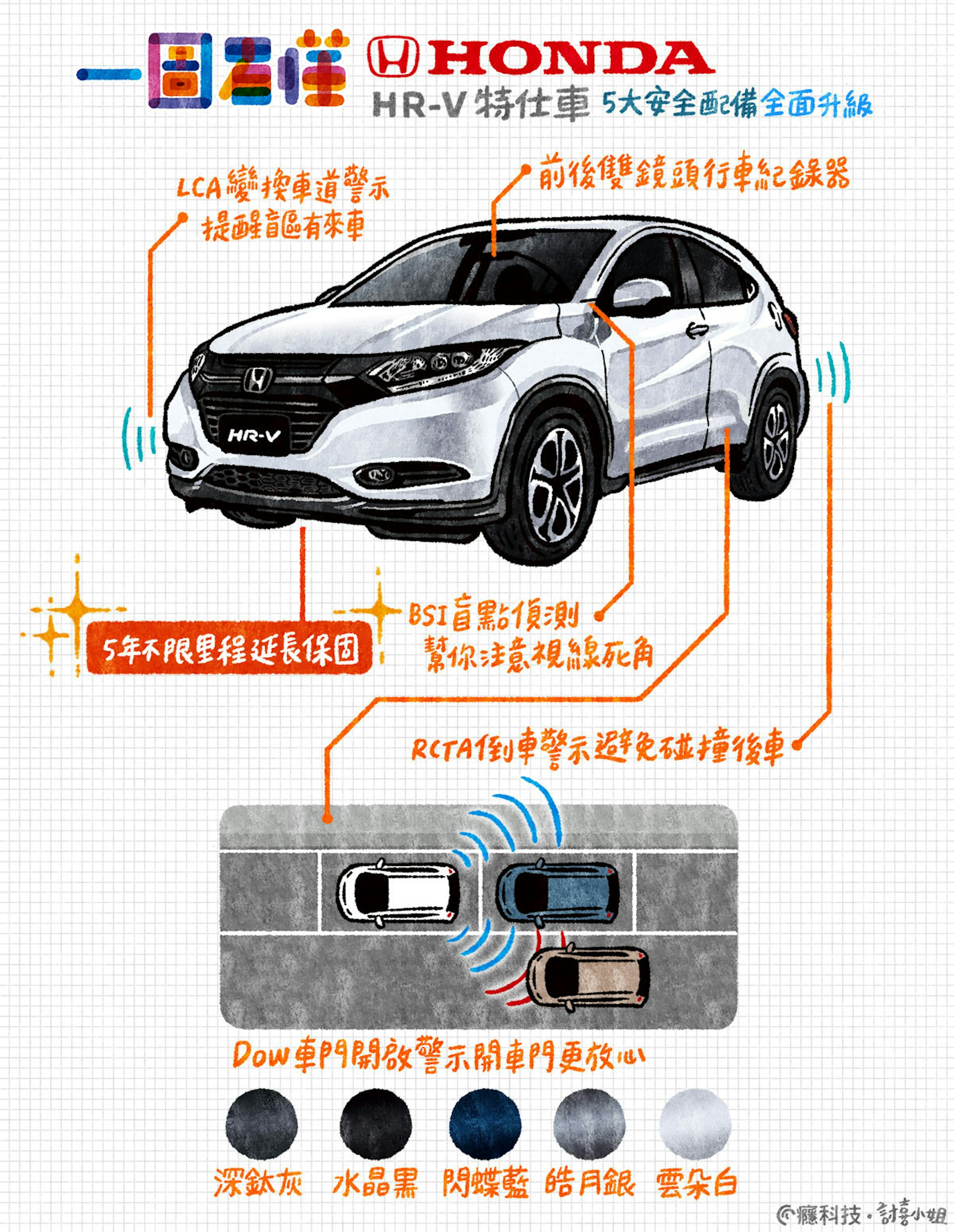 Car, Car door, , Motor vehicle, Compact car, Honda Motor Company, Automotive design, Vehicle, Wheel, Bumper, honda motor company, motor vehicle, car, vehicle, automotive design, product, vehicle door, technology, product, automotive exterior, font