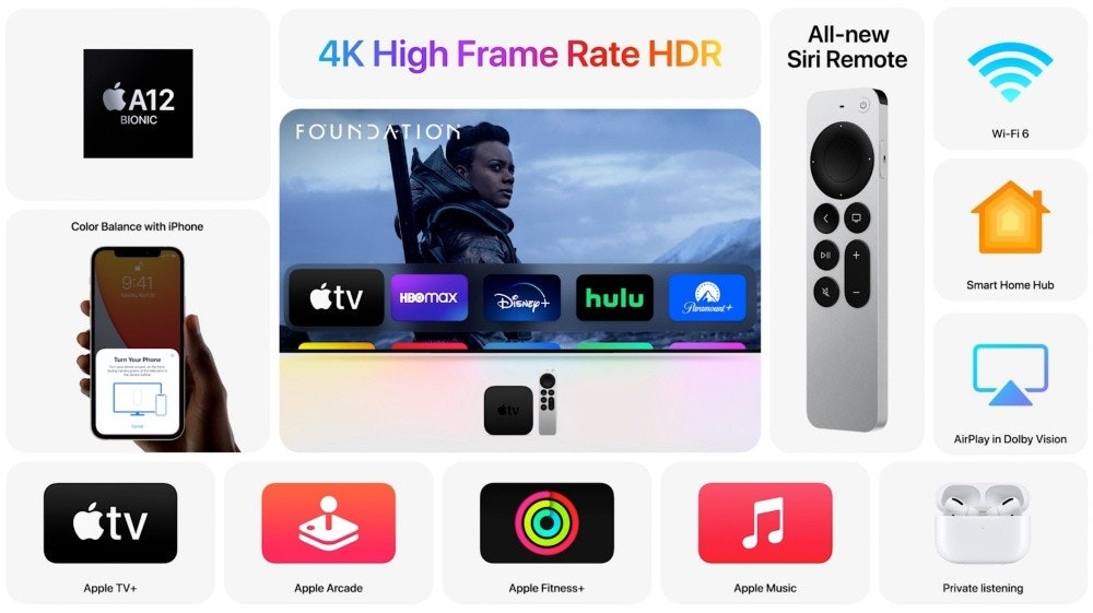 照片中提到了All-new、4K High Frame Rate HDR、Siri Remote，跟AirPort Express、華特迪士尼世界有關，包含了蘋果電視 4k 2021、Apple TV 4K（第二代）、Apple TV HD（第 5 代）、蘋果、4K分辨率