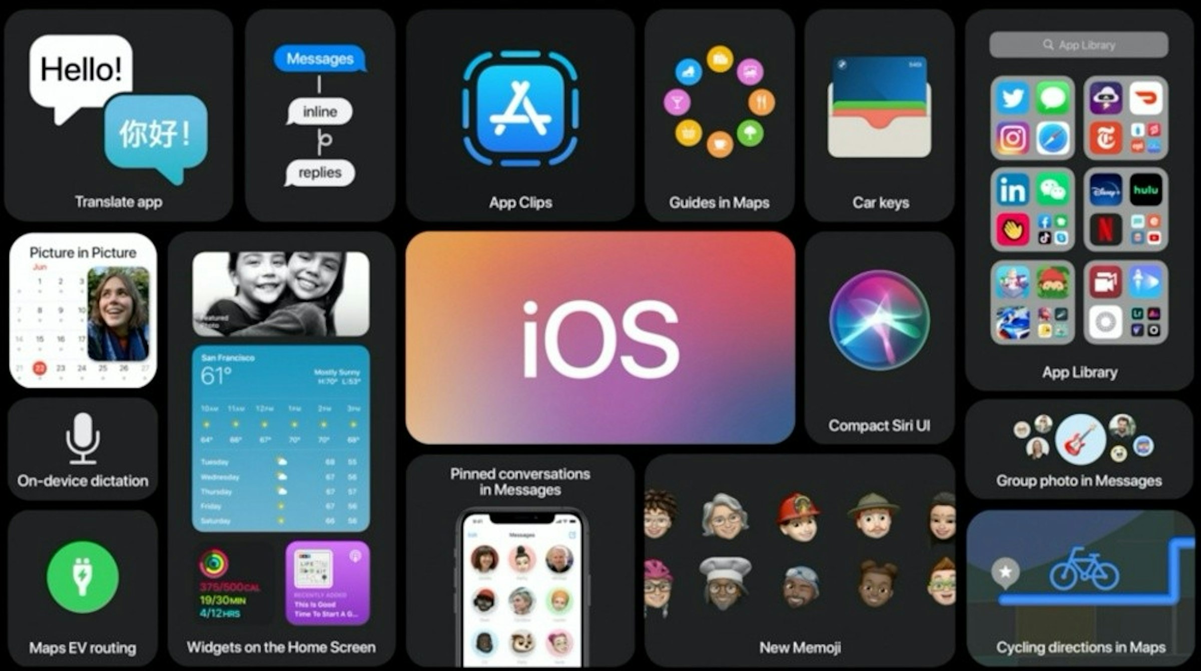 照片中提到了Q App Library、Messages、Hello!，跟英雄組、大都會中心有關，包含了iOS 14、iOS 14、蘋果手機、的iOS、2020蘋果全球開發者大會