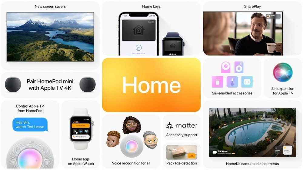 照片中提到了New screen savers、Home keys、SharePlay，跟友利銀行有關，包含了蘋果家庭工具包、HomePod、2021 蘋果全球開發者大會、家庭套件、蘋果