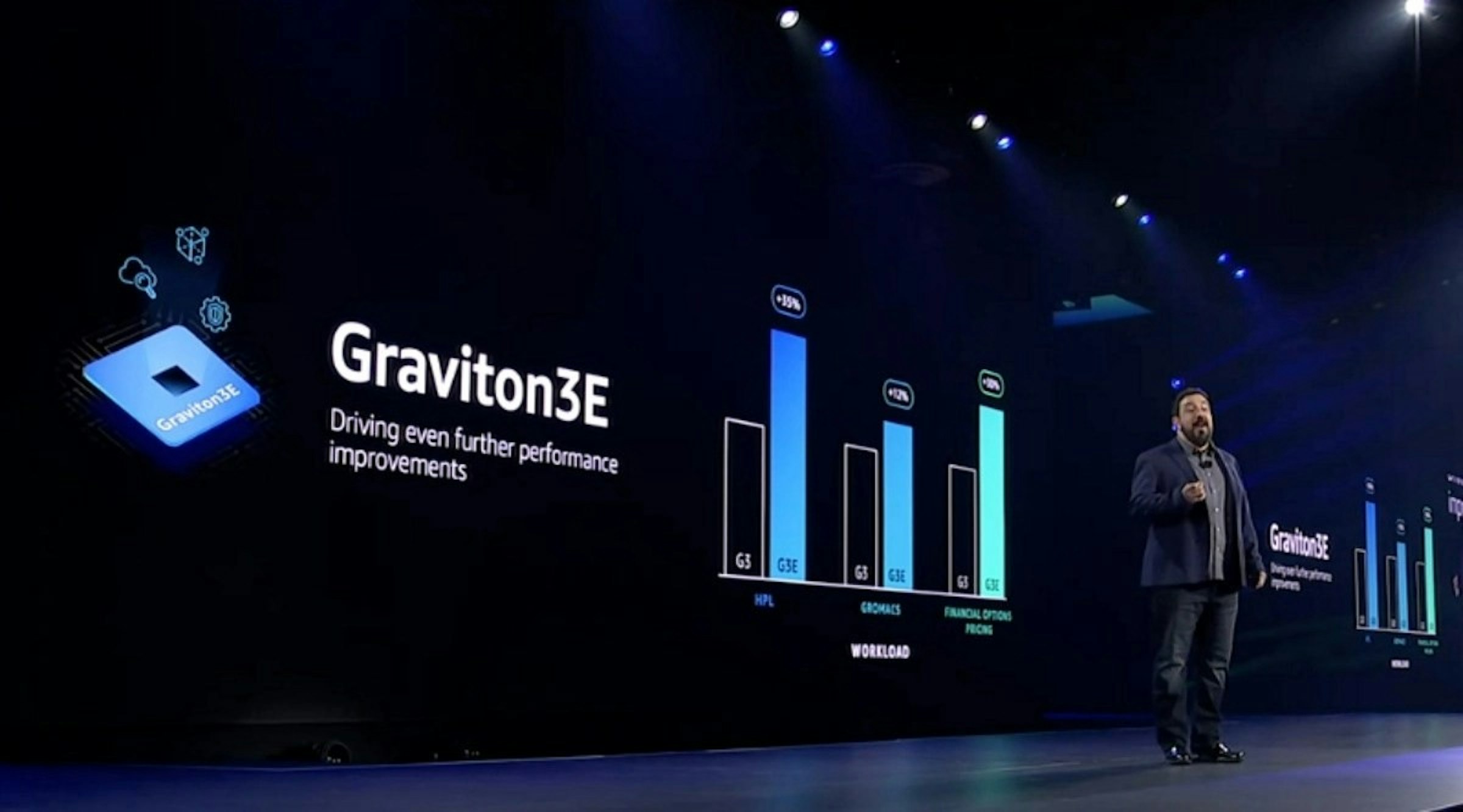 照片中提到了Graviton3E、Graviton3E、Driving even further performance，包含了階段、蘋果、雲計算、中央處理器、py