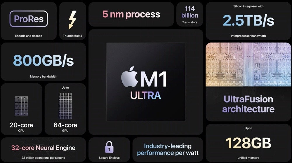 照片中提到了Silicon interposer with、nm process、114，跟蘋果公司。、教授有關，包含了蘋果M1、蘋果M1、蘋果、中央處理器、片上系統