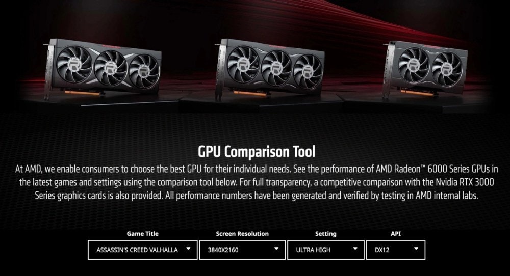 照片中提到了GPU Comparison Tool、At AMD, we enable consumers to choose the best GPU for their individual needs. See the performance of AMD Radeon™ 6000 Series GPUs in、the latest games and settings using the comparison tool below. For full transparency, a competitive comparison with the Nvidia RTX 3000，包含了AMD Radeon™ RX 6950 xt、迪蘭恆進 Hellhound AMD Radeon RX 6650 XT 顯卡，8GB GDDR6 顯存、微星 AMD Radeon RX 6650 XT Gaming X 8GB GDDR6 顯卡 V502-063R、Advanced Micro Devices公司、Radeon RX 6000系列