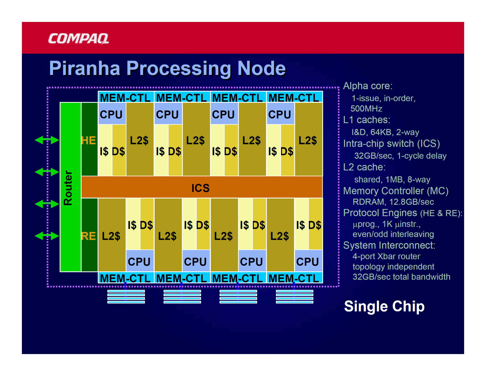 照片中提到了COMPAQ、Piranha Processing Node、-‒‒‒‒‒‒‒‒‒‒‒‒‒‒‒‒‒‒‒‒‒‒‒‒‒‒‒‒‒‒‒‒‒‒‒‒‒‒‒，跟康柏有關，包含了角度、中央處理器、英特爾、數碼設備公司、Advanced Micro Devices公司