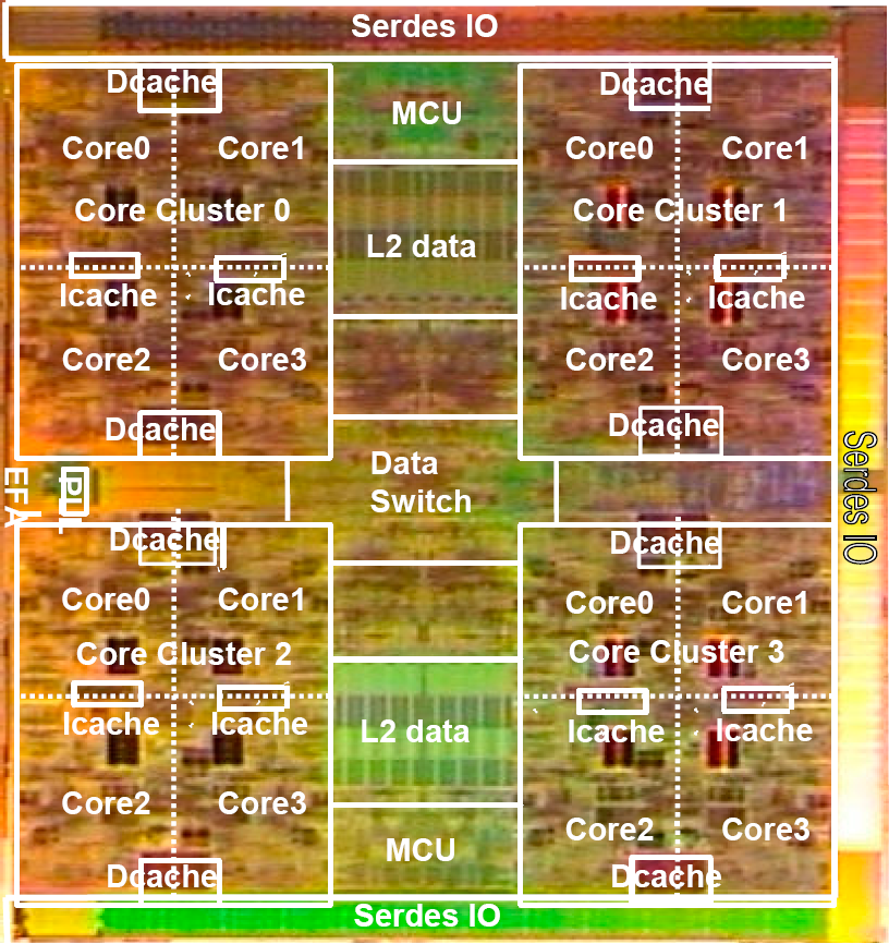 照片中提到了Serdes 10、Deache、MCU,包含了遊戲、中央處理器、SPARC、奔騰、英特爾
