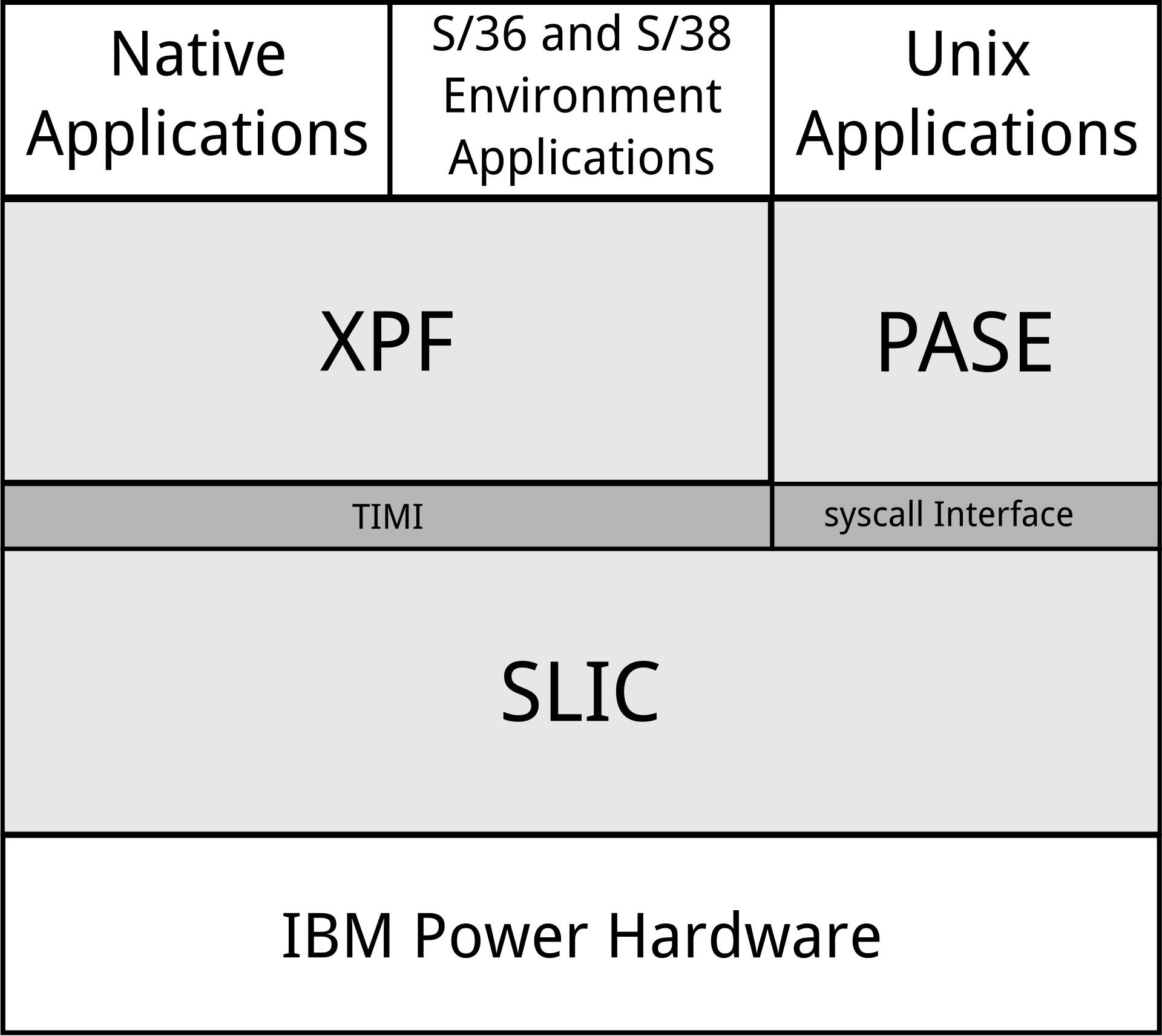 硬科技:RISC諸神的黃昏系列IBM古老RISC體系(三) (176726) - Cool3c 硬科技:RISC諸神的黃昏系列IBM古老RISC體系(三) (176726) - Cool3c