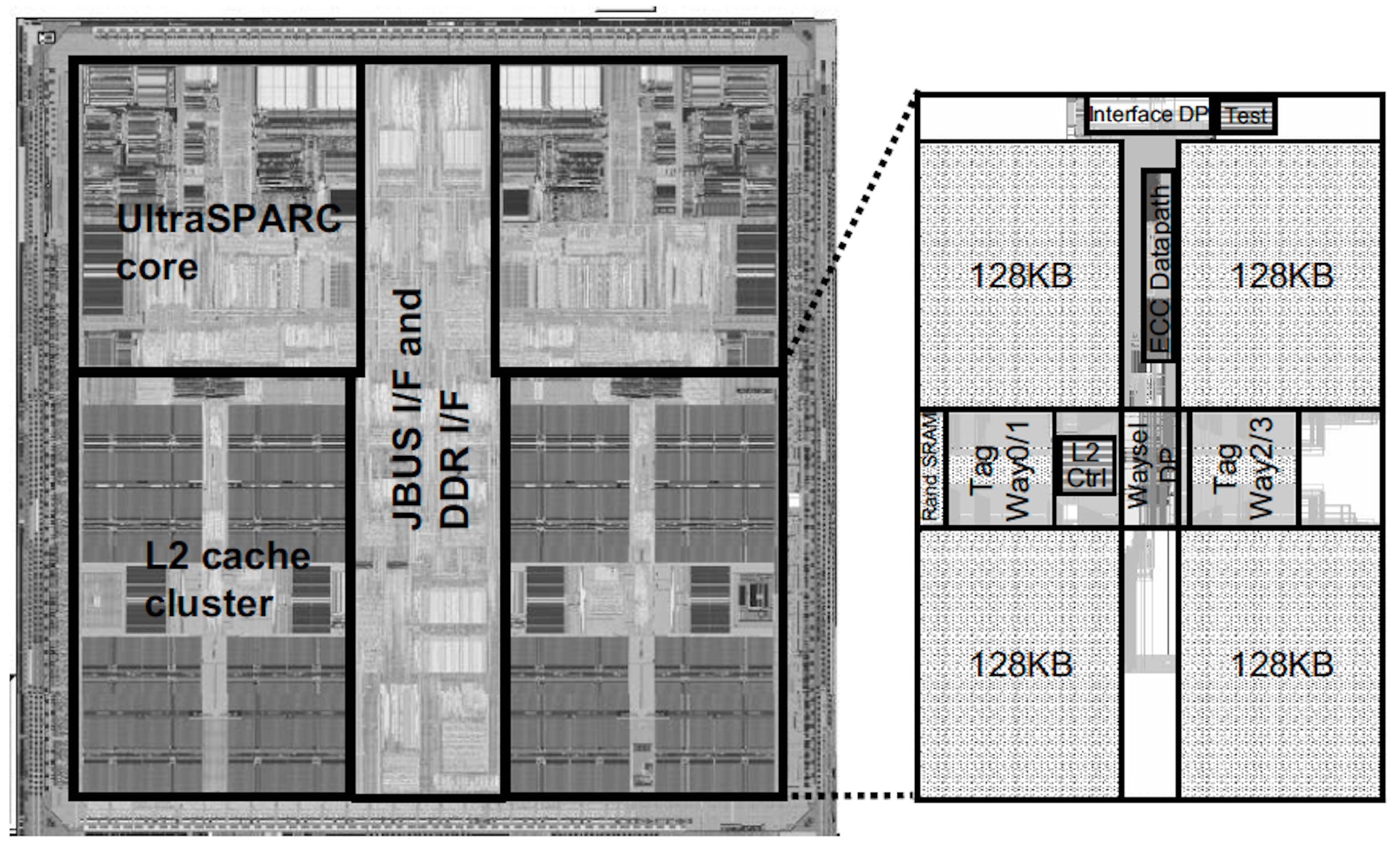 照片中提到了UltraSPARC、core、L2 cache，包含了平面圖、UltraSPARC II、SPARC、超SPARC、微處理器