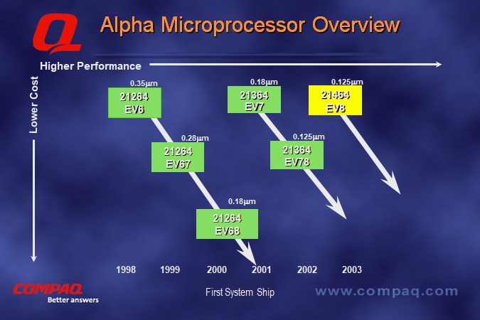 照片中提到了a Alpha Microprocessor Overview、Higher Performance、0.18μm，跟捷克電視有關，包含了大氣層、中央處理器、數碼設備公司、精簡指令集計算機、科穆特·庫梅西