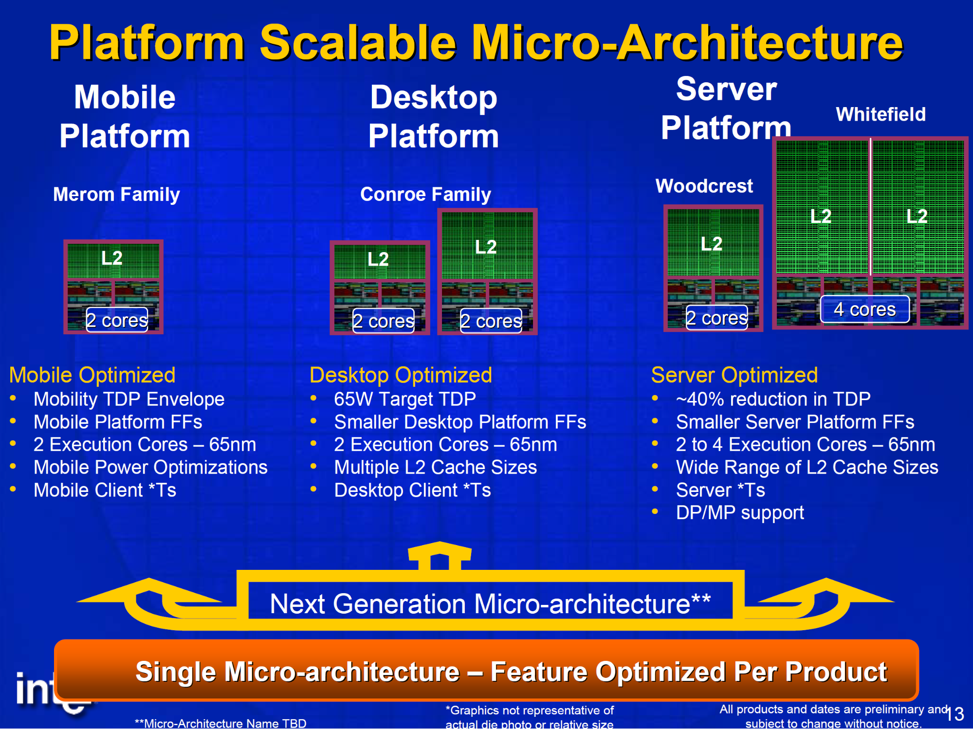 照片中提到了Platform Scalable Micro-Architecture、Mobile、Server，包含了摩爾定律、中央處理器、英特爾、x86、英特爾核心