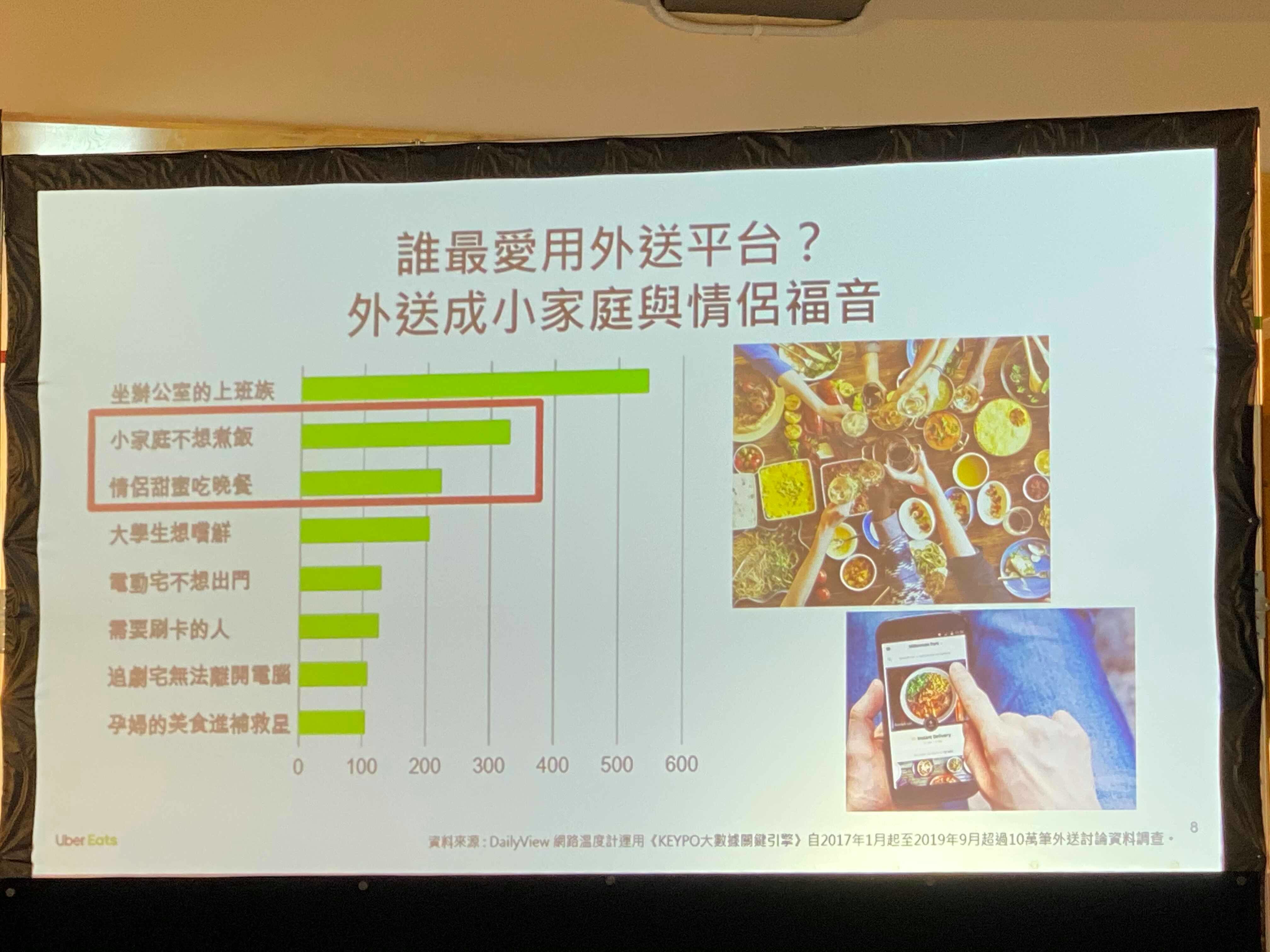 小錢代勞主義興起Uber Eats 擴大服務至全台15城市攜手cityu0027super 推出 