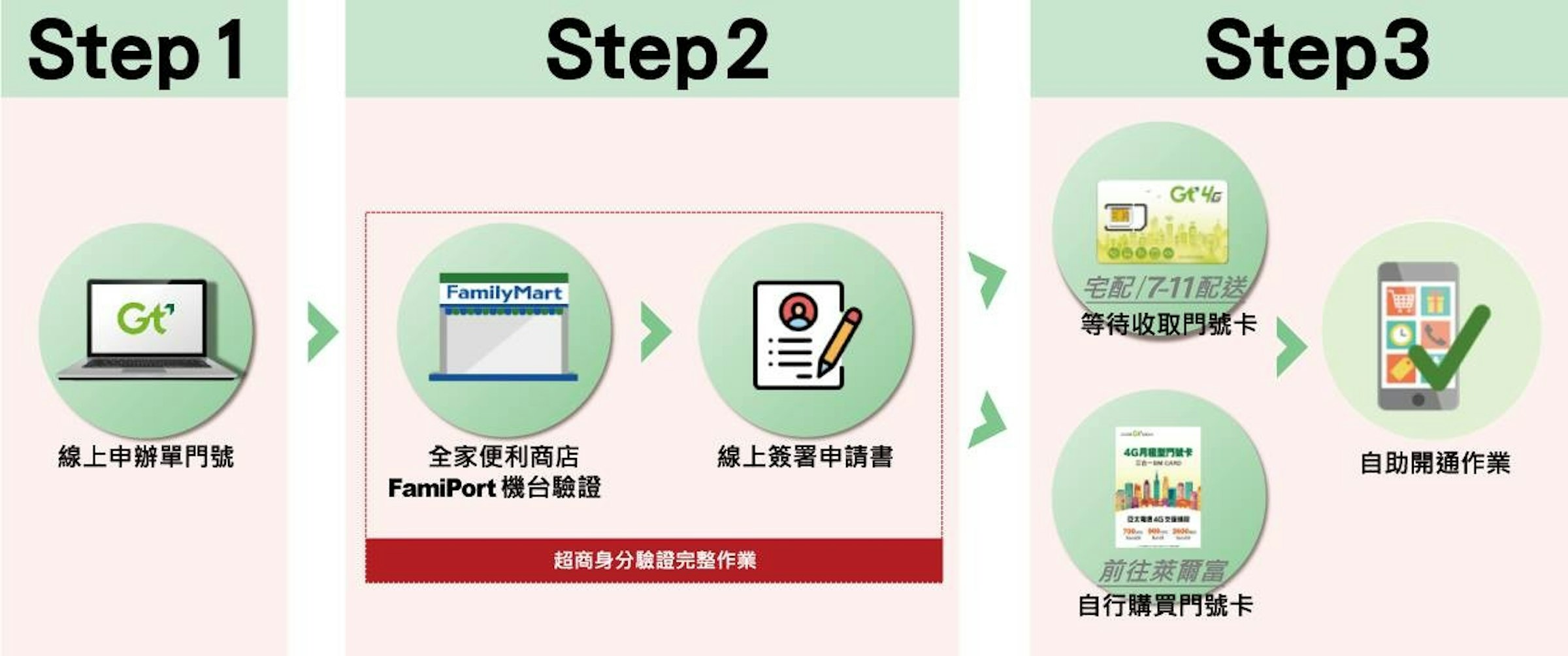 亞太電信雙11再加碼 推月租168元不限速上網吃到飽及138元輕量方案 資費 149544 Cool3c