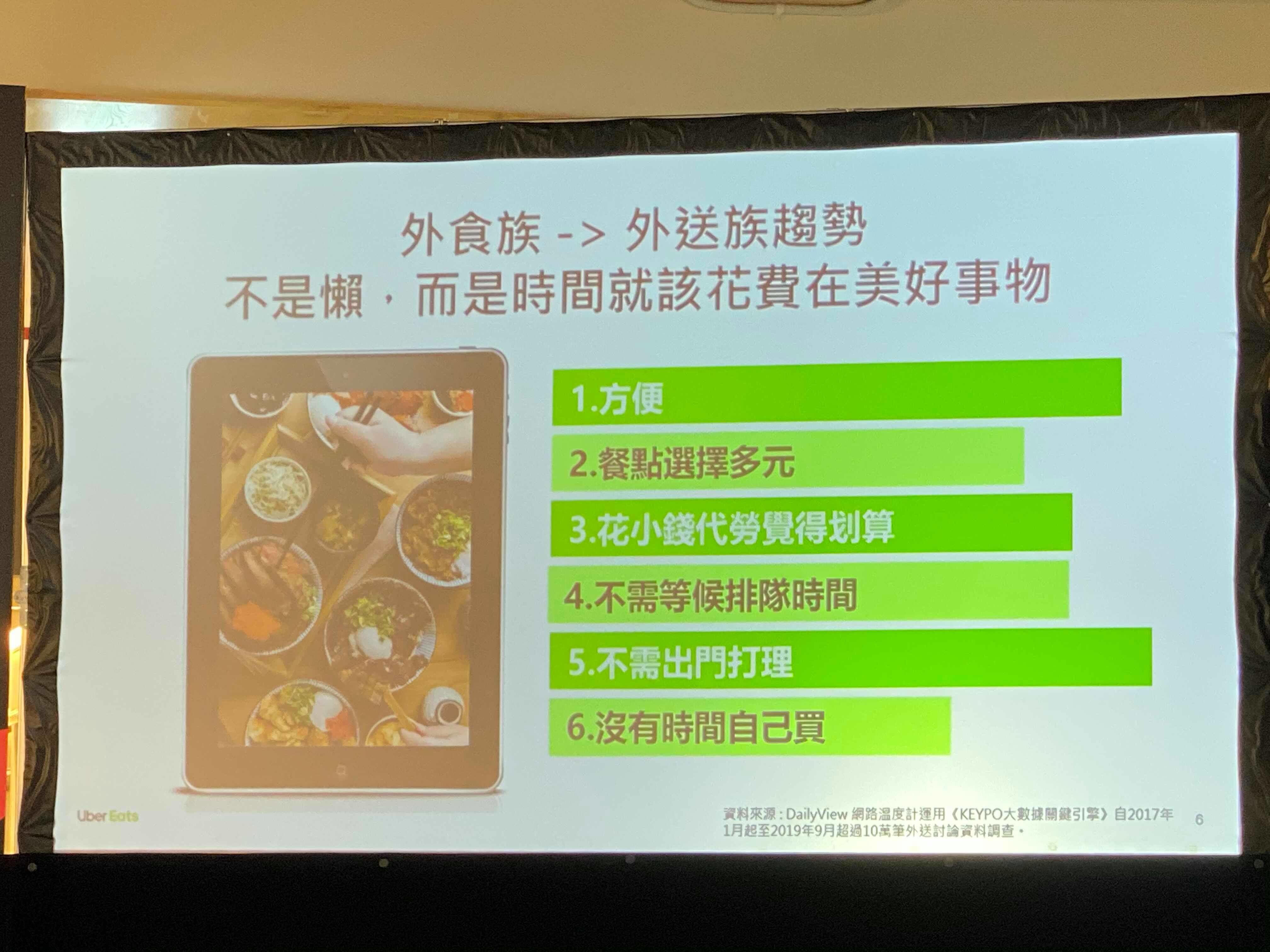 小錢代勞主義興起Uber Eats 擴大服務至全台15城市攜手cityu0027super 推出 