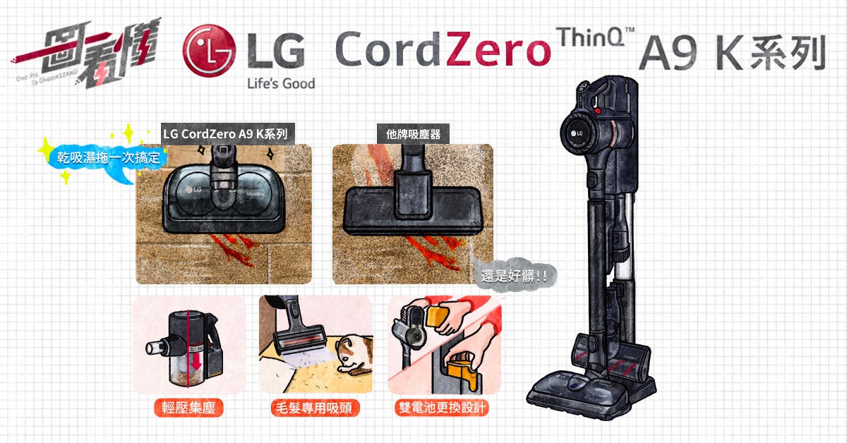 照片中提到了LG CordZeroThinQ"、A9 K系列、1回,跟LG G5有關,包含了相機配件、相機配件、產品設計、產品、牌