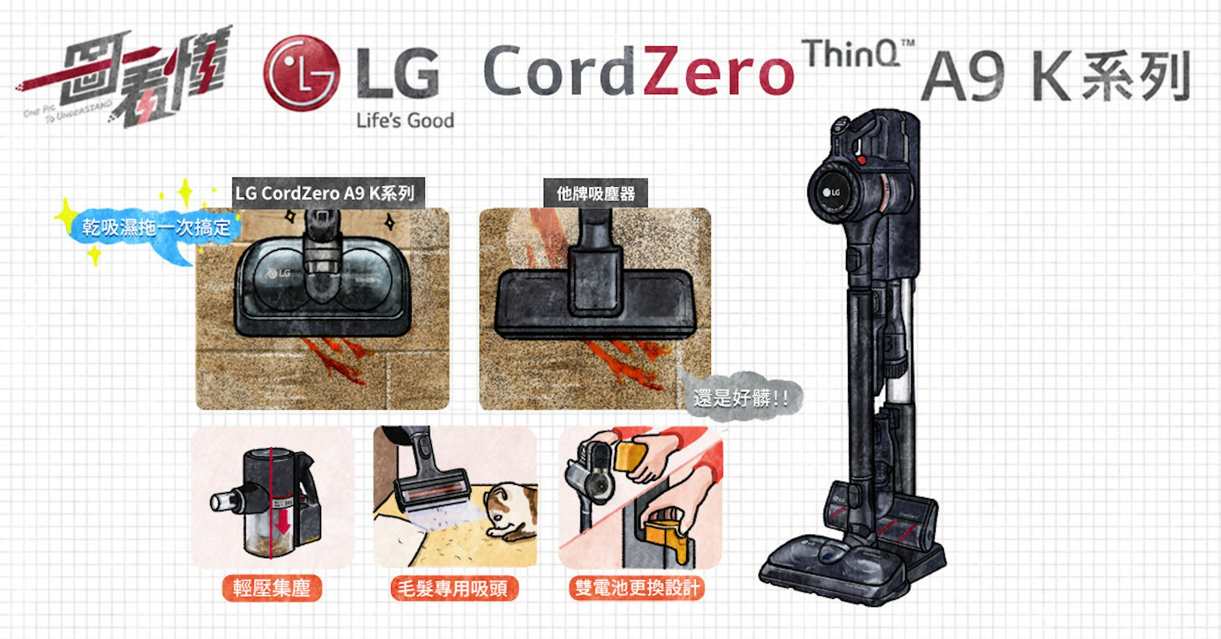 照片中提到了LG CordZeroThinQ"、A9 K系列、1回，跟LG G5有關，包含了相機配件、相機配件、產品設計、產品、牌