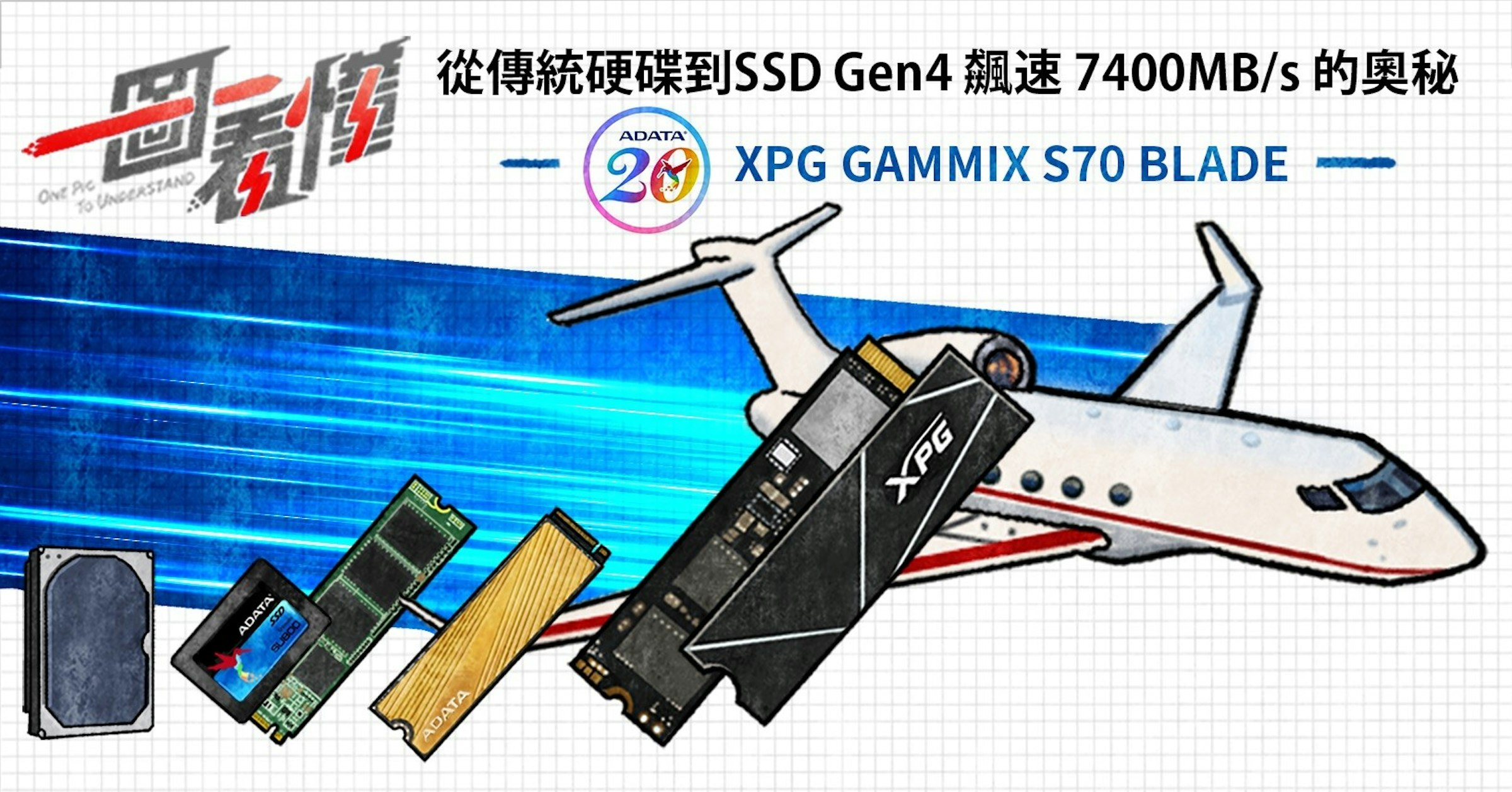 照片中提到了從傳統硬碟到SSD Gen4飆速7400MB/s的奧秘、Ove Pic、To UNDERSTAND，包含了費拉杜拉戈達奧爾德姆、航空航天工程、飛機、飛機、平面設計