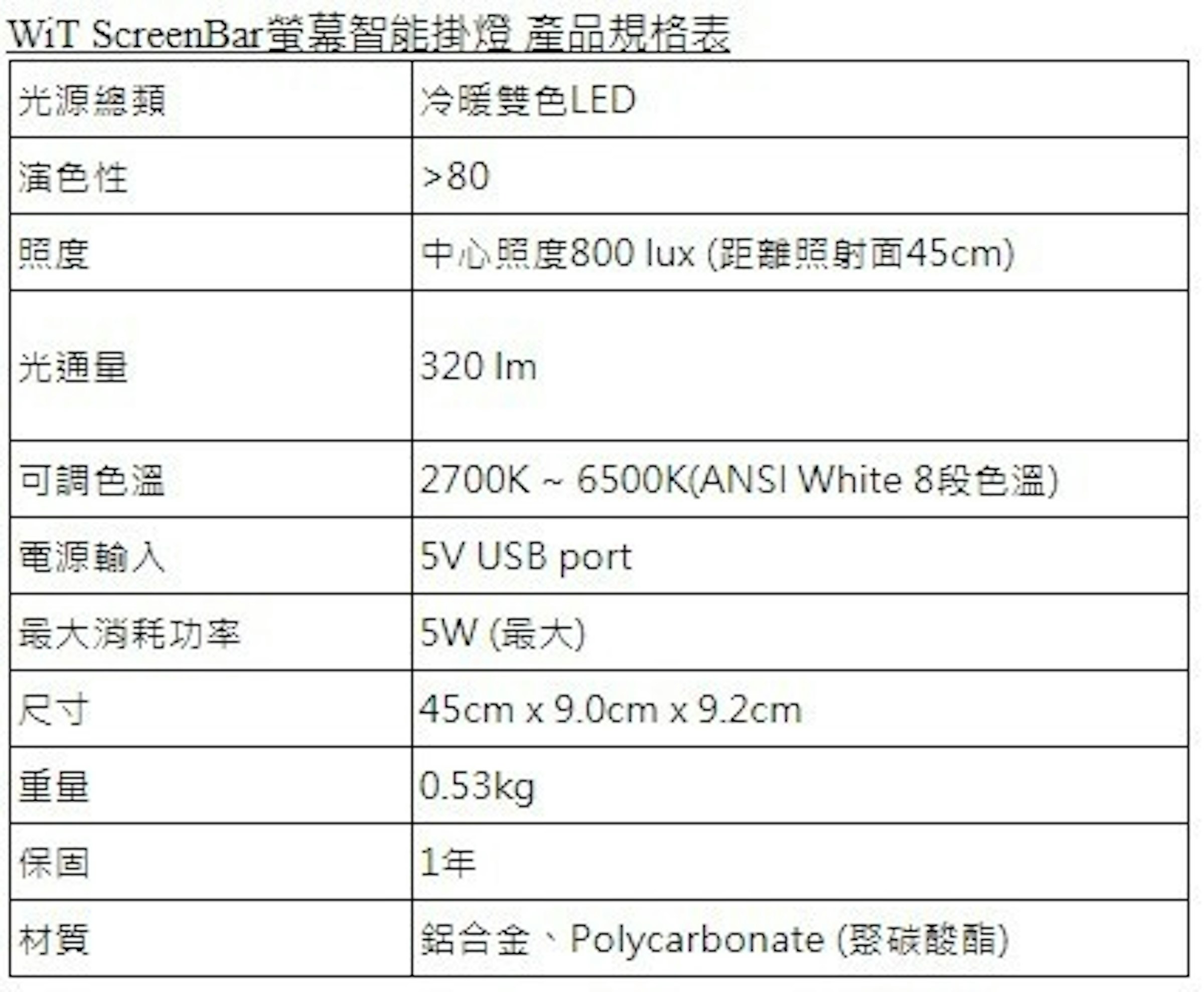 是可與螢幕結合的桌面燈， BenQ 推出 WiT ScreenBar 智慧掛燈這篇文章的第1圖