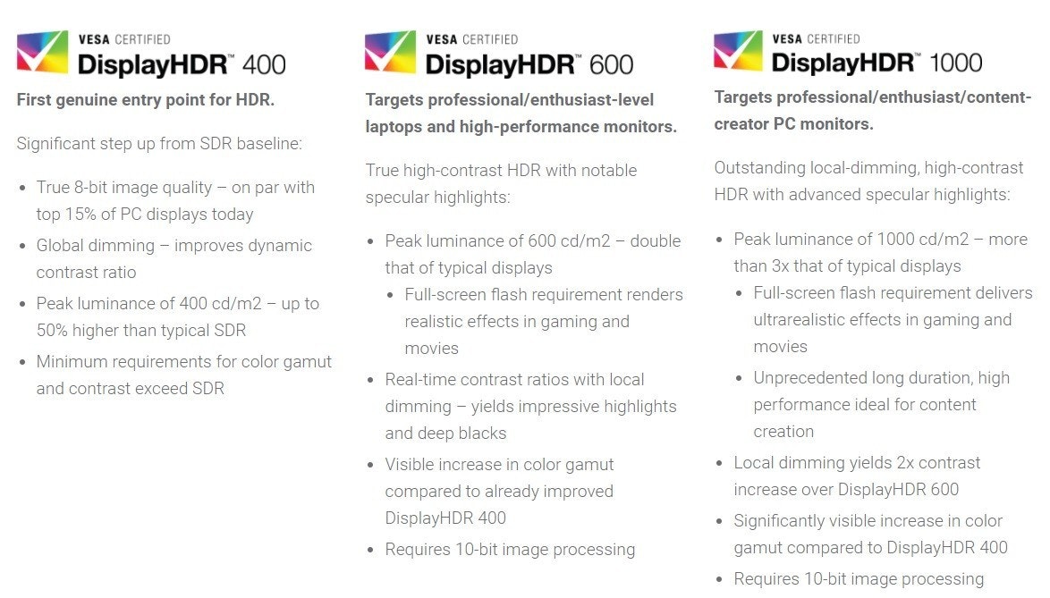 是VESA 推動 PC 顯示器的 DisplayHDR 認證制度：以亮度與對比區分三等級這篇文章的首圖