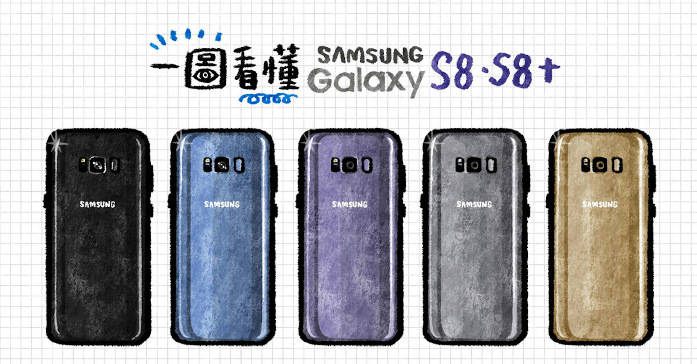 是一圖看懂 三星Galaxy S8、S8+首款虹膜支付手機這篇文章的首圖