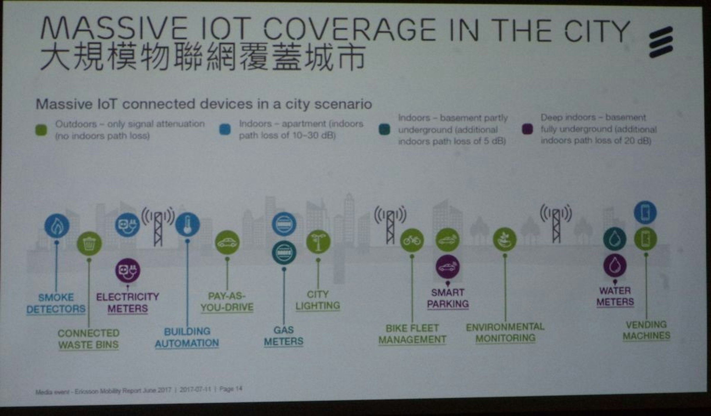 是Ericsson 公布最新行動趨勢報告，預測 2018 4G 將成最主要技術、 LTE 將助物聯網、智慧城市更易普及這篇文章的第10圖