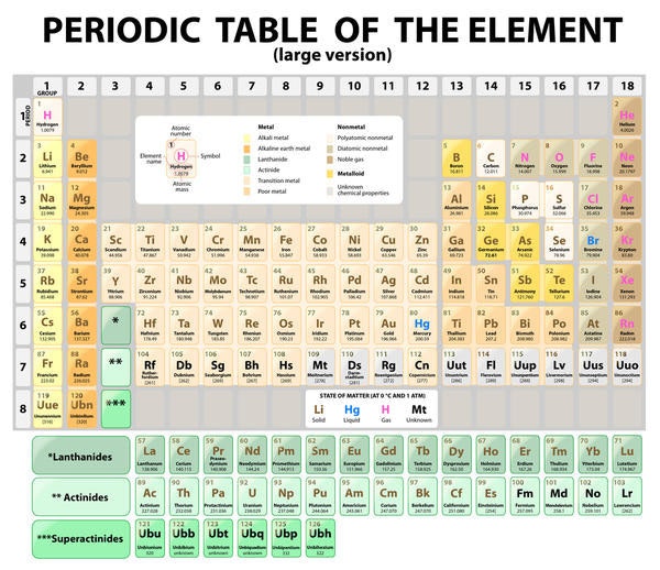 是第二組科學家證實第 117 號元素可穩定存在，IUPAC 將正式收入週期表這篇文章的首圖