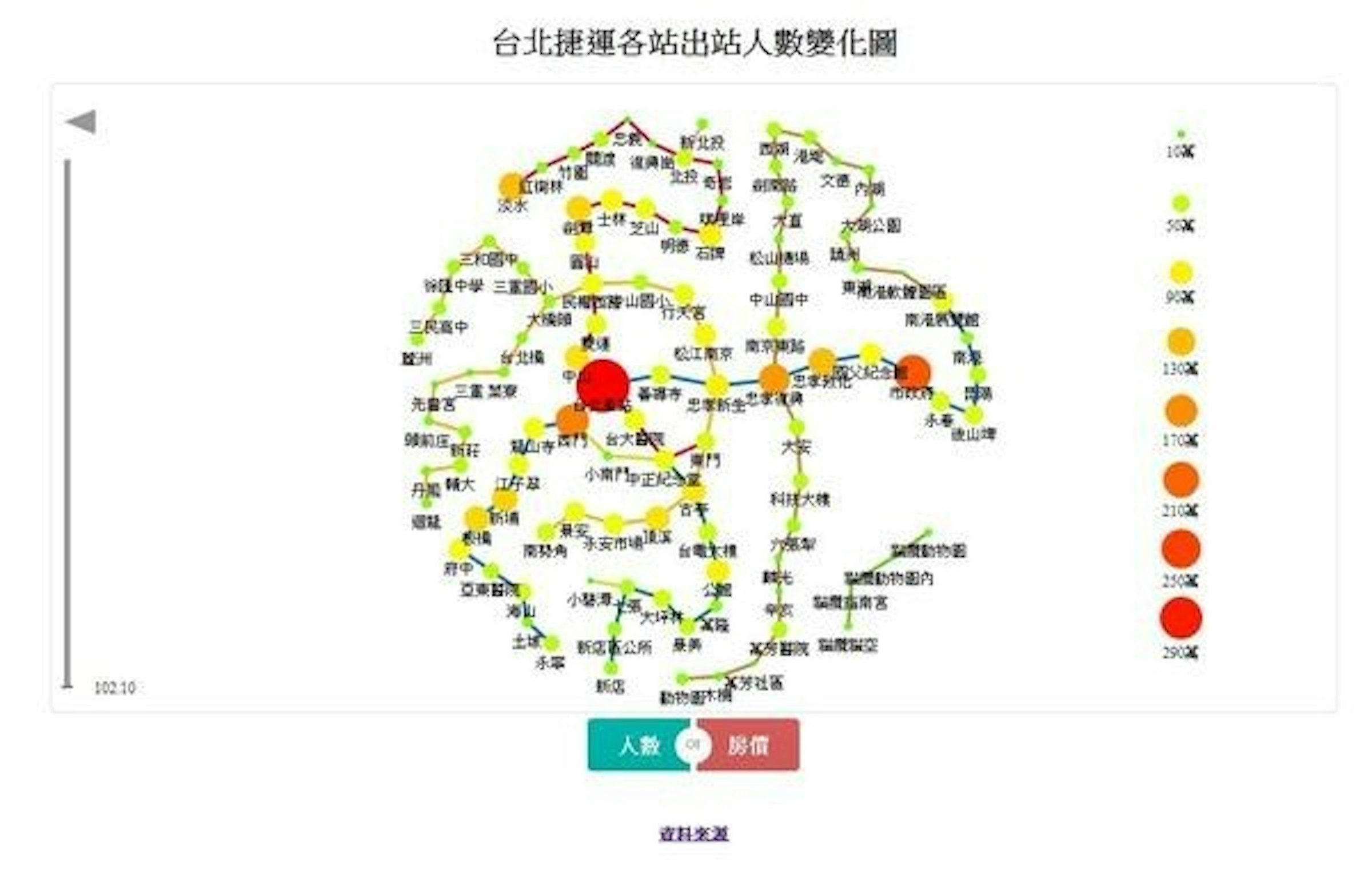 是想知道台北捷運各站這幾年人潮與房價的變化嗎？來參考這個網站的數據吧這篇文章的首圖