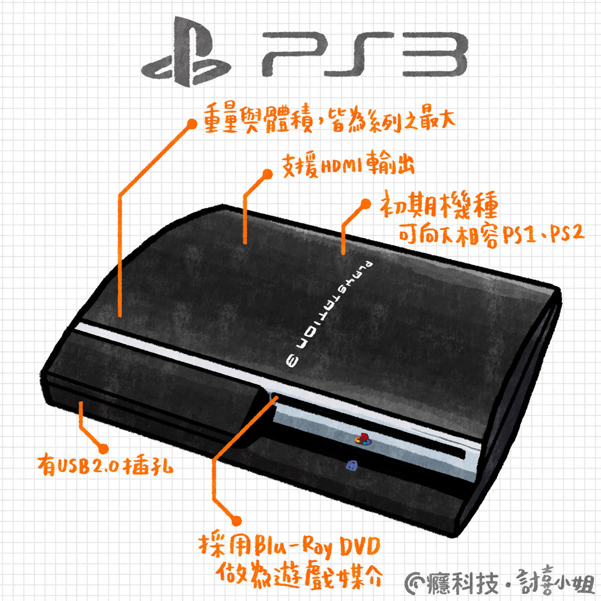 經典技研堂 揹著榮光開拓電玩新視野的次世代主機 Playstation 3 Cool3c