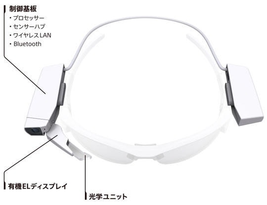是Sony 將於 CES 展出針對智慧眼鏡設計的可拆卸式超小型 OLED 顯示器這篇文章的首圖
