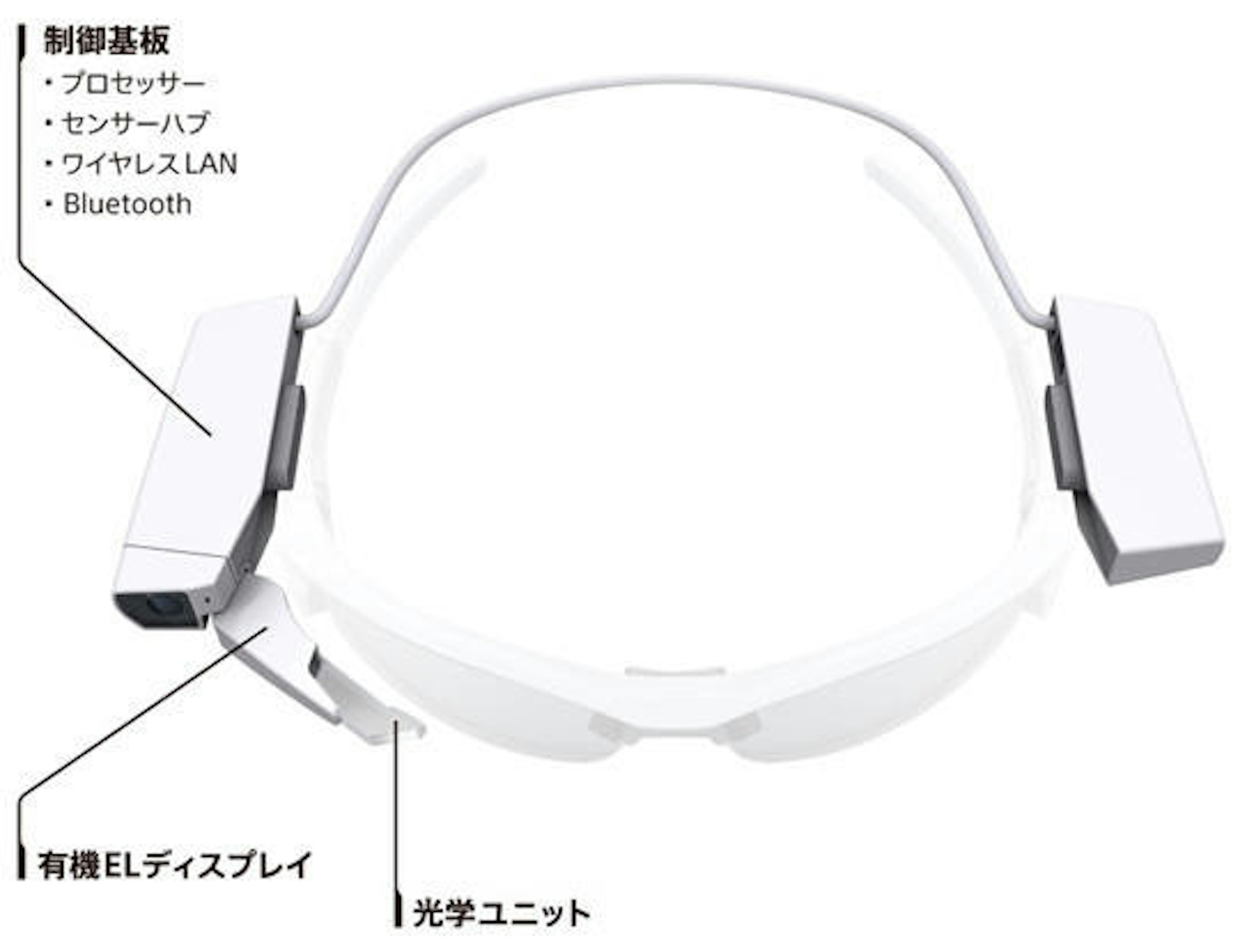 是Sony 將於 CES 展出針對智慧眼鏡設計的可拆卸式超小型 OLED 顯示器這篇文章的首圖