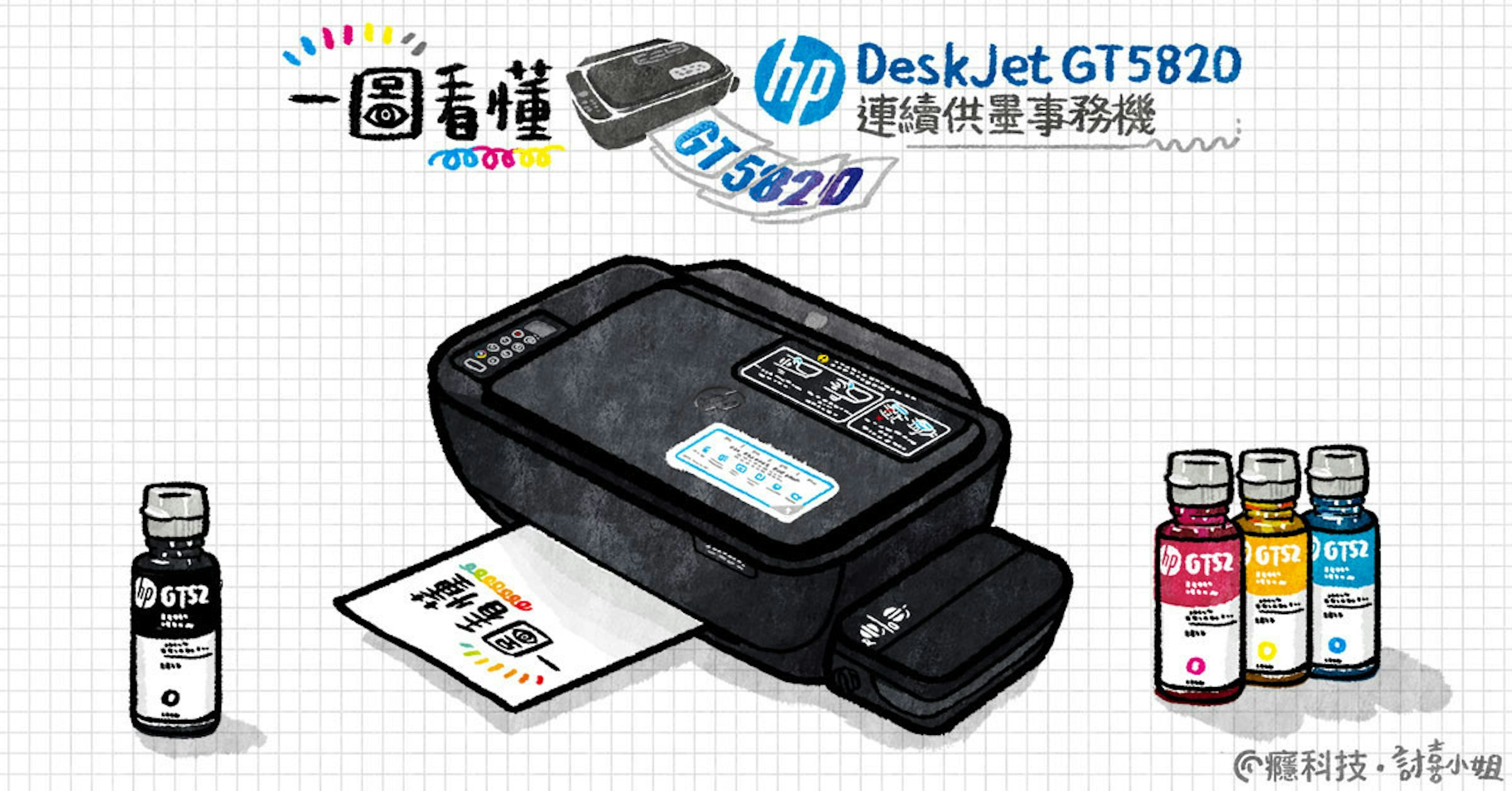 是一圖看懂 HP GT5820 連續供墨事務機這篇文章的首圖