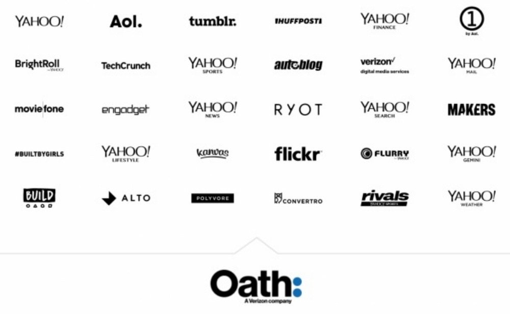 , , Yahoo!, Oath, Mergers and acquisitions, Verizon Communications, Technology, Fusie, Product design, company, number, text, font, number, product, line, diagram, document, area, technology, design, Flickr, Makers, Tumblr