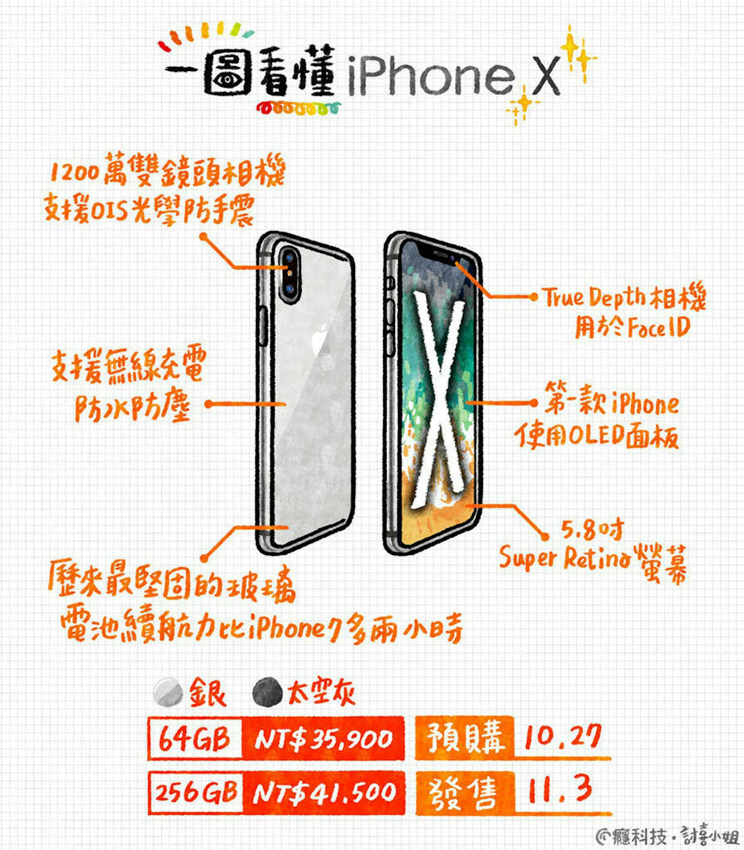 一圖看懂apple Iphone X 蘋果 10 Cool3c