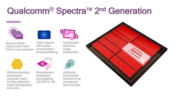 是景深相機將成下一代高階手機標配?高通宣布第二世代 Spectra 架構將可支援景深相機這篇文章的首圖