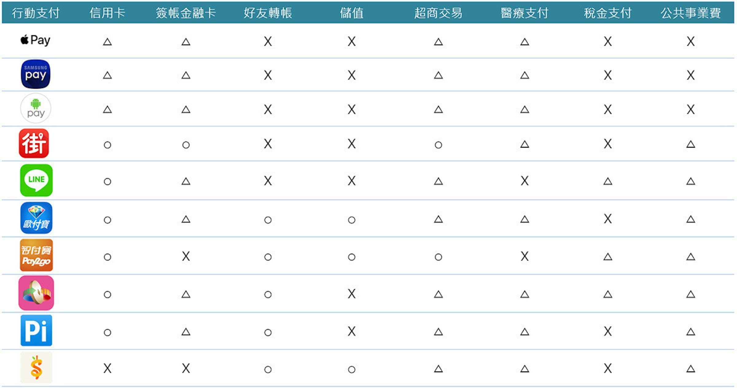 台湾十大行动支付app介绍 Tech Your Mind