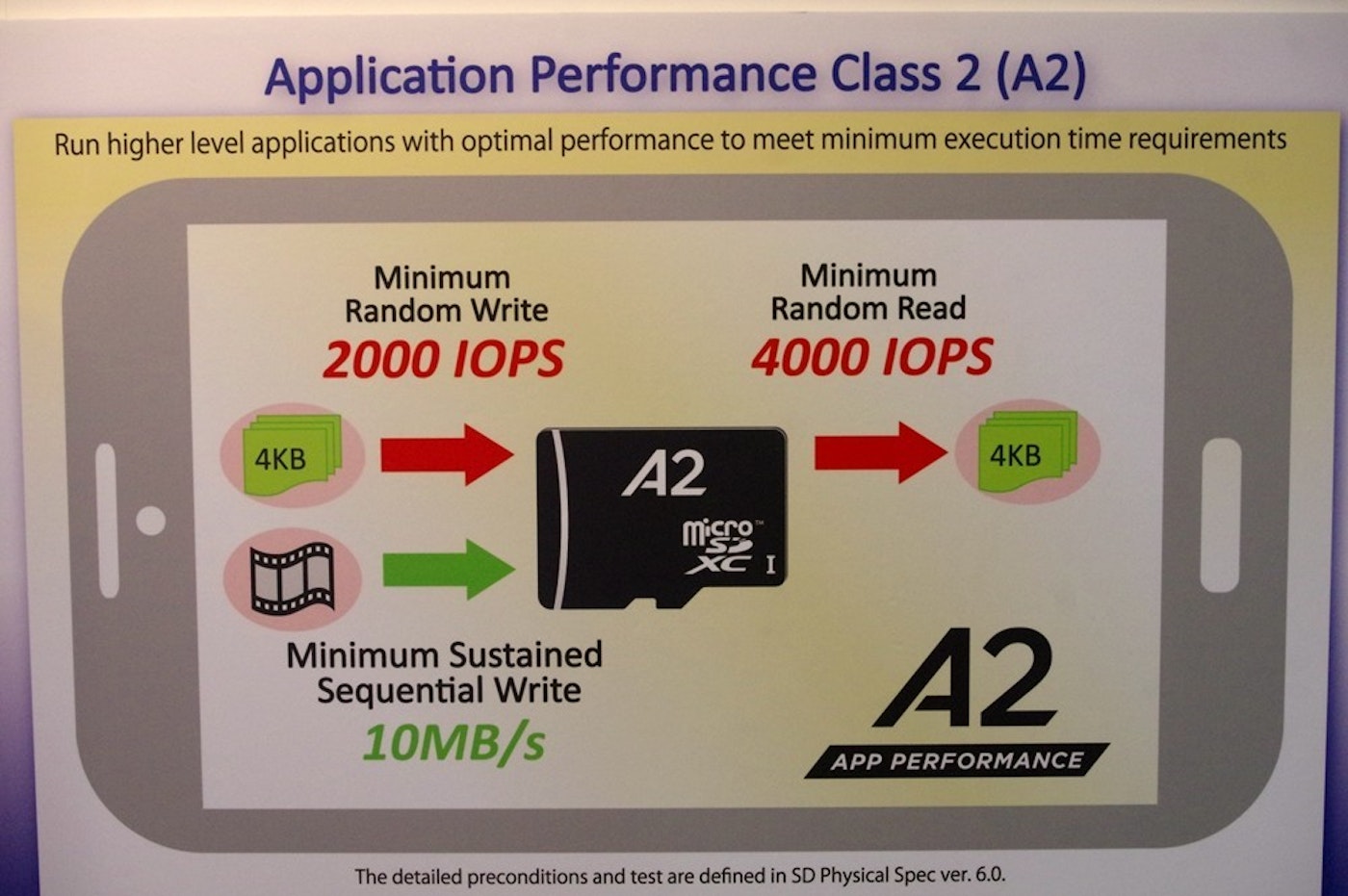 Sd 聯盟針對記憶卡安裝app 規範app Performance 進化到a2 預計明年市場可見 Micro Sd 126102 Cool3c