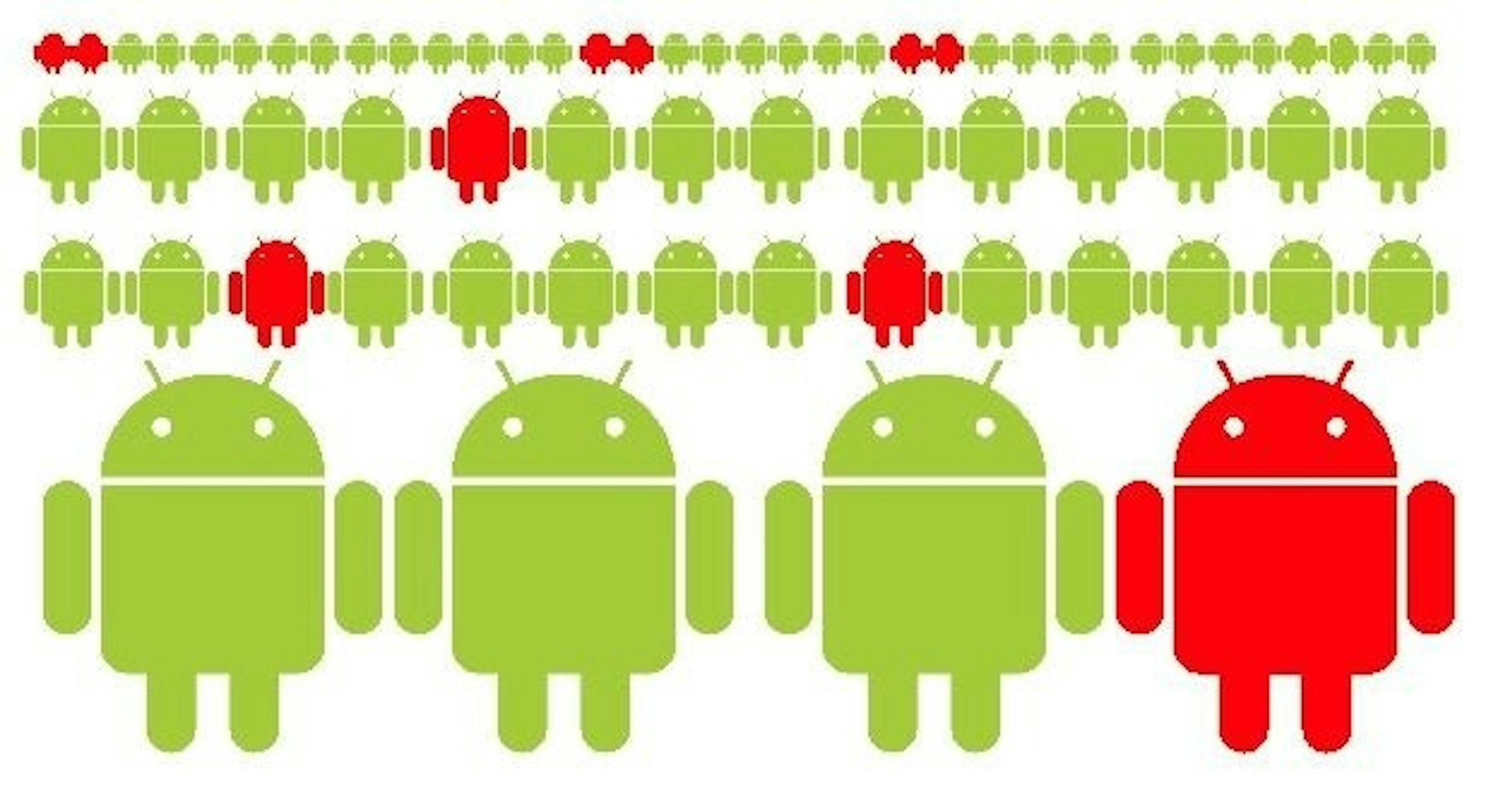 是Android手機注意！這款「CopyCat」病毒竟然一晚就讓全球1400萬台Android手機遭殃！這篇文章的首圖