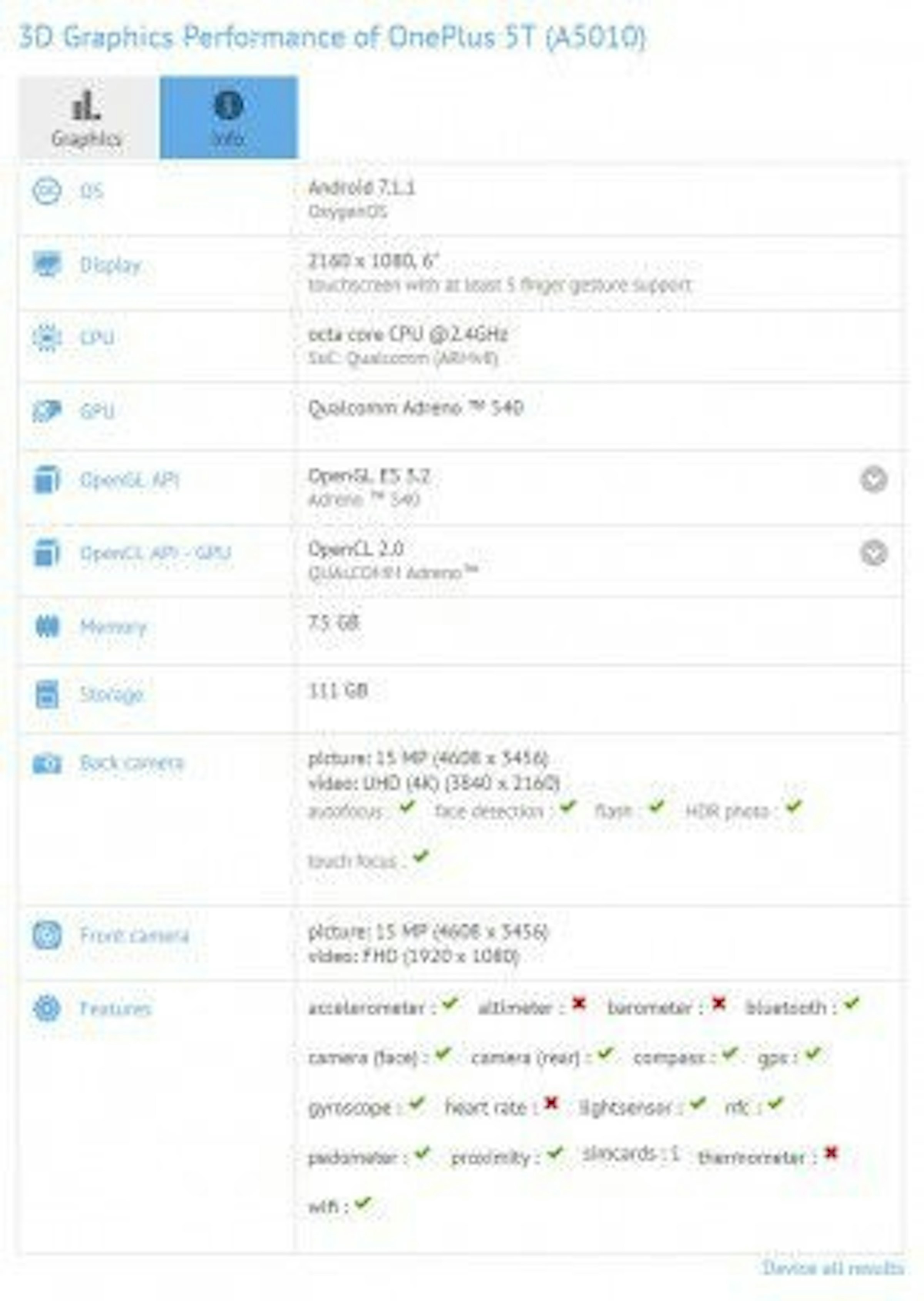 是OnePlus 5T 預載 Android 7.1 非 Oreo 系統這篇文章的首圖
