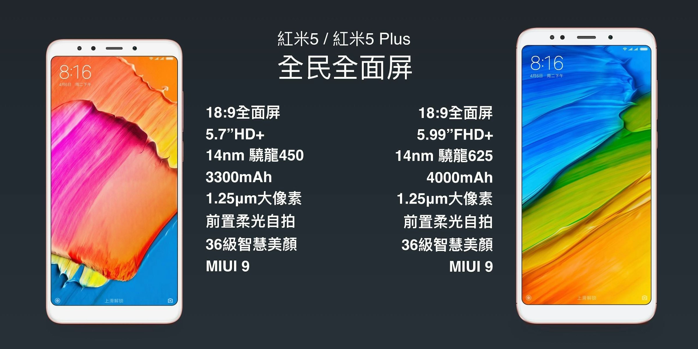 是小米平價 18:9 全面屏產品紅米 5 、紅米 5 Plus 在中國發表，確定會在台推出這篇文章的首圖