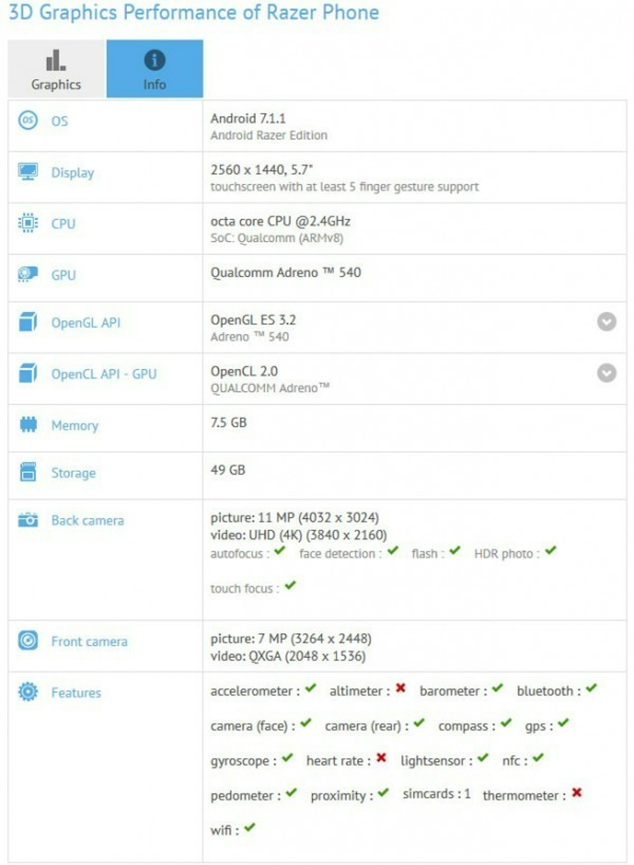 是Razer 手機規格於 GFXBench 曝光，搭載高達 8GB RAM這篇文章的第1圖