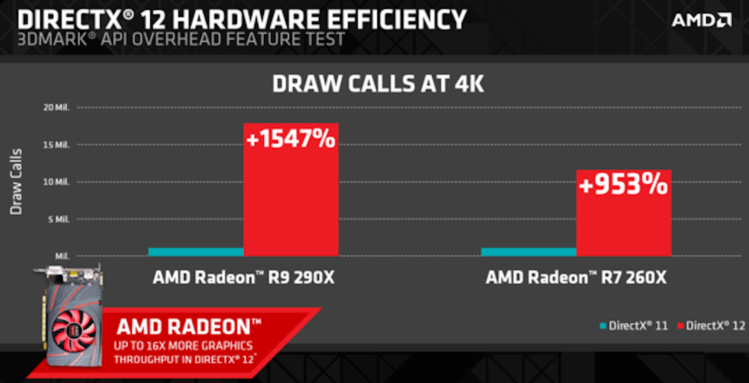 是AMD 於 DX12 世代的兩大王牌：多重指令緩衝與非同步著色器這篇文章的首圖