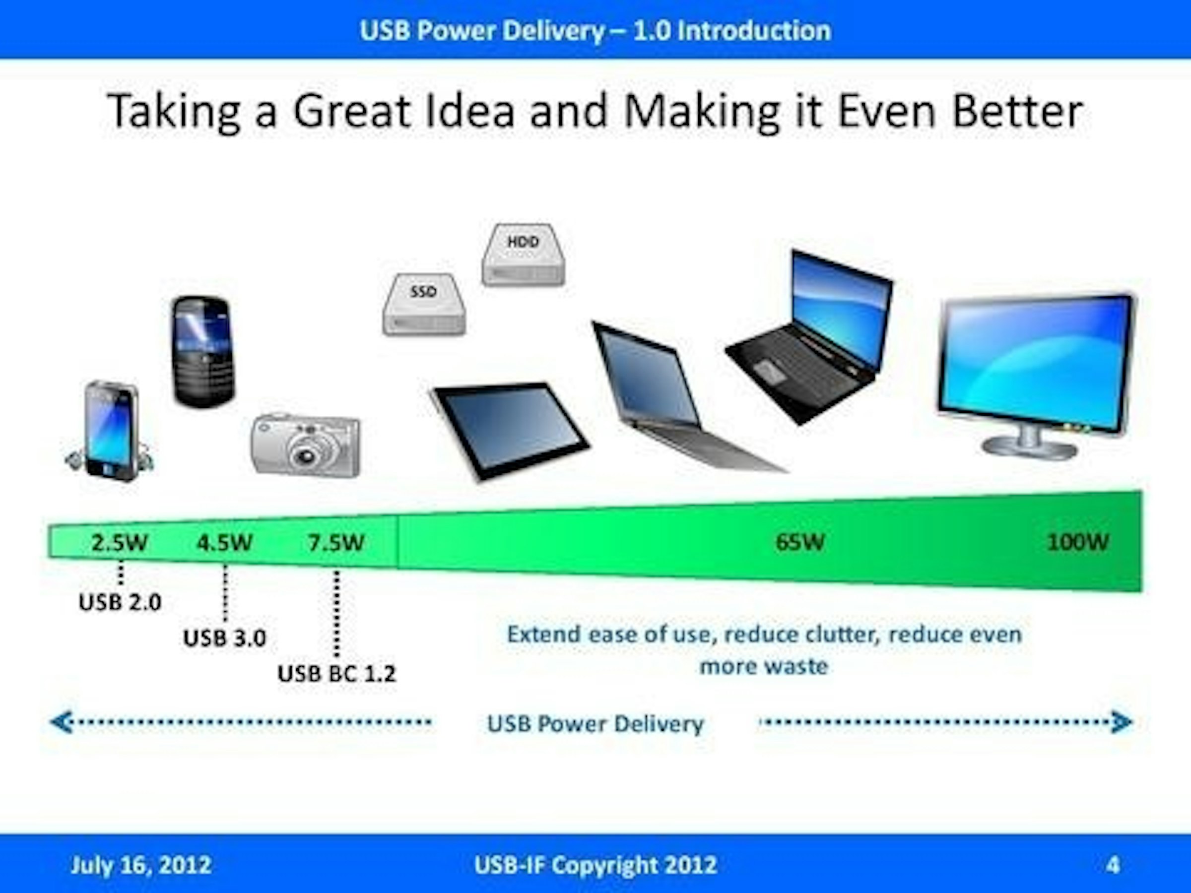 是預防誤插， USB IF 將於 2014 年推出正反皆可插的 USB Type-C這篇文章的首圖