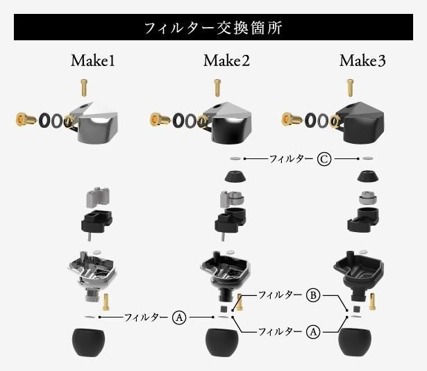 S'NEXT Final 在群募平台推出MAKE 系列耳機，標榜配戴舒適、可自行調音