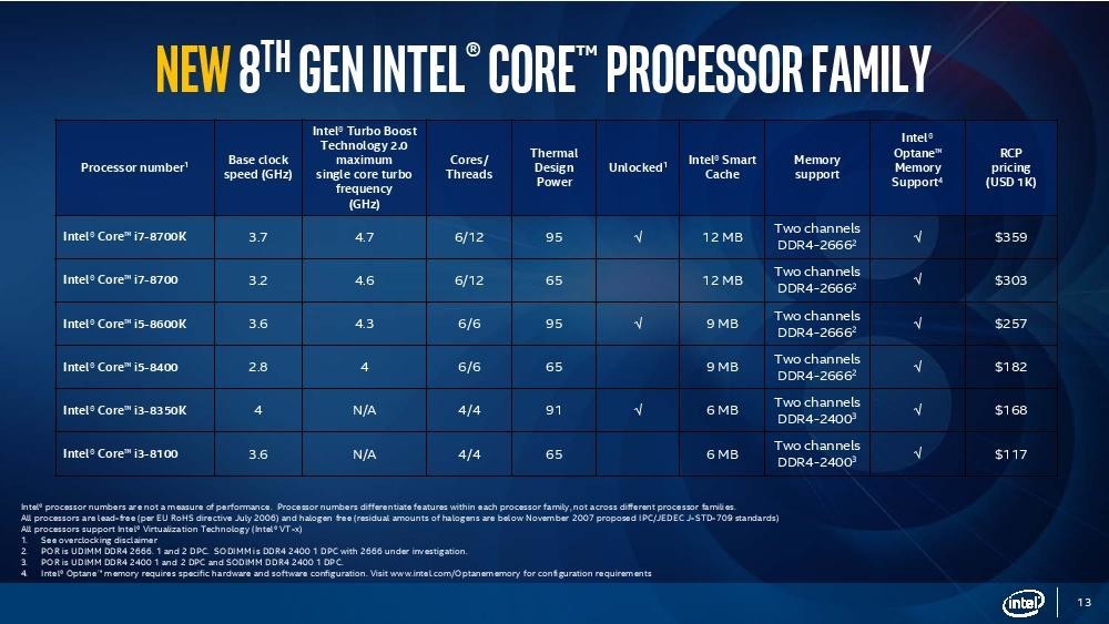 六核十二緒咖啡湖， Intel Core i7-8700K + Asus ROG Strix Z370-I