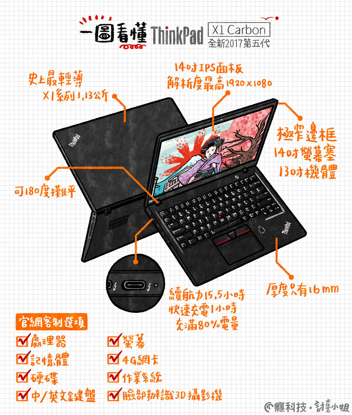 一圖看懂2017年第五代ThinkPad X1 Carbon #筆電(125801) - Cool3c