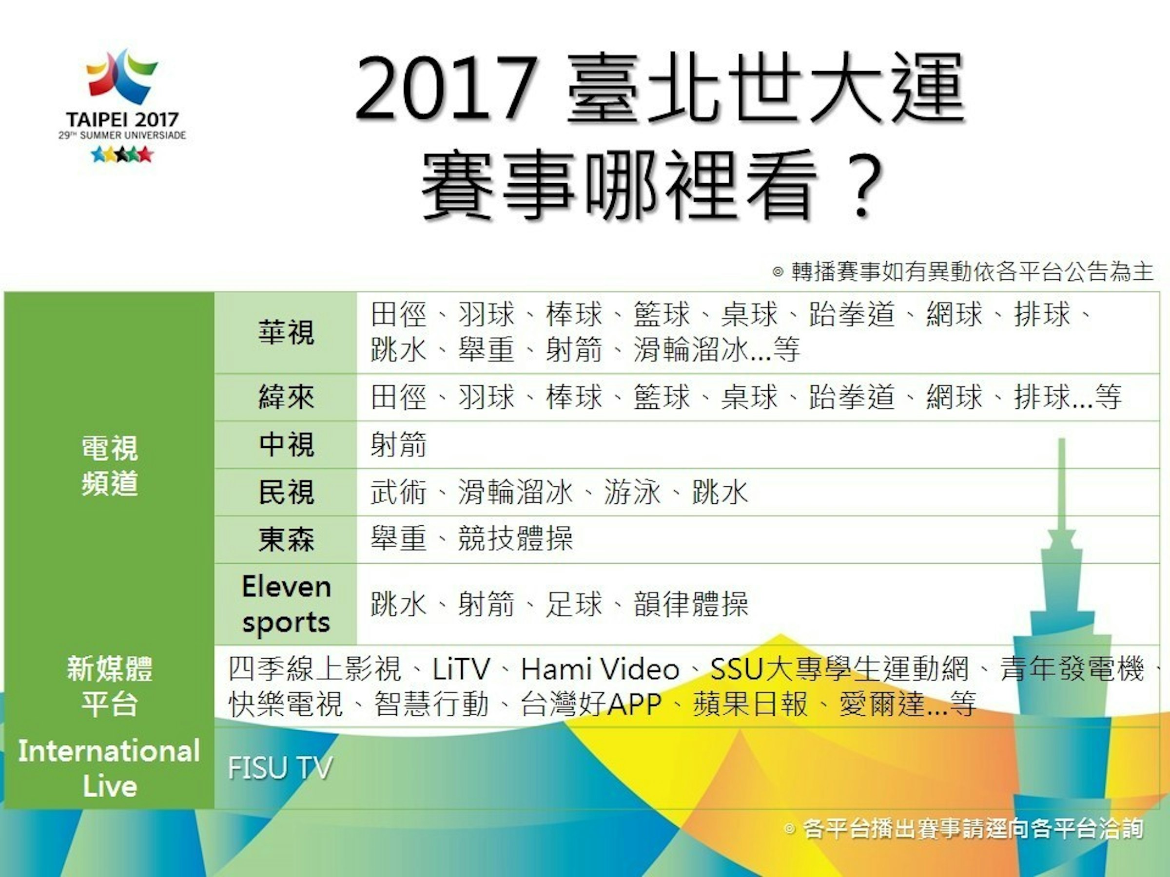 世大運線上直播4k畫質開幕式 閉幕式頻道在這裡 運動比賽 127984 Cool3c