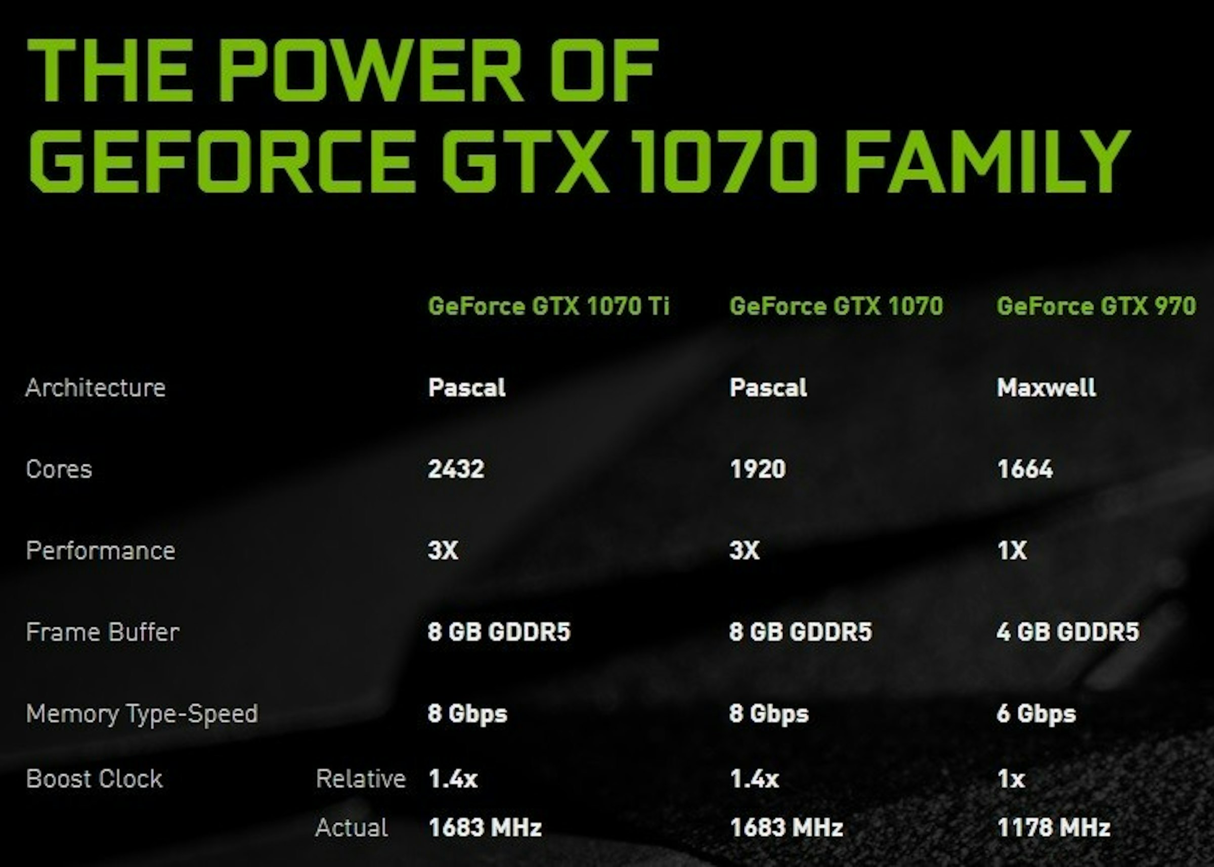 是抗衡 AMD 的 Vega 56 ， NVIDIA 以 449 美金的 GTX1070 Ti 應戰這篇文章的第1圖