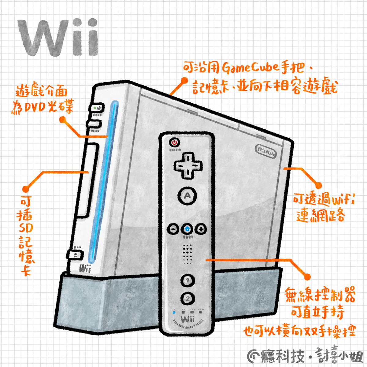 經典技研堂]掀起電玩市場體感革命的全新主機：任天堂Wii (127150) - Cool3c