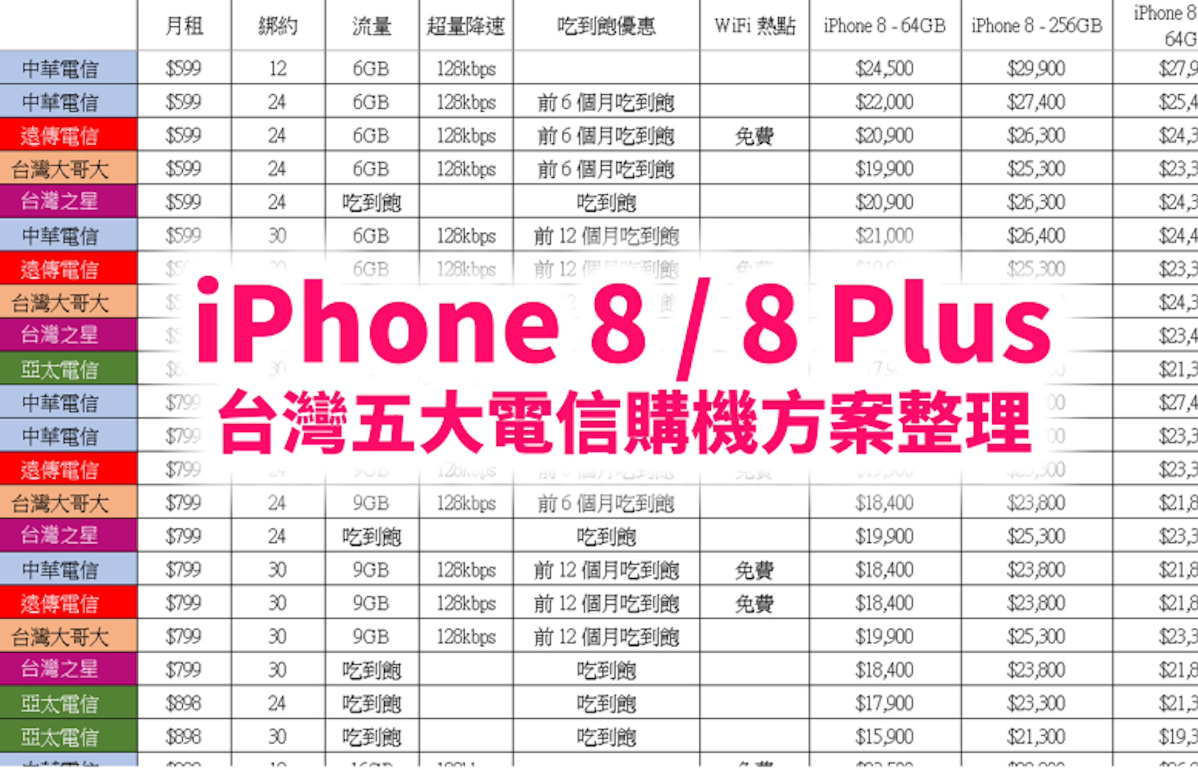 是電信綁約買 iPhone 8 / 8 Plus ？看這裡就對了！ (中華/遠傳/台哥大/亞太/台灣之星) 全價格整理這篇文章的首圖