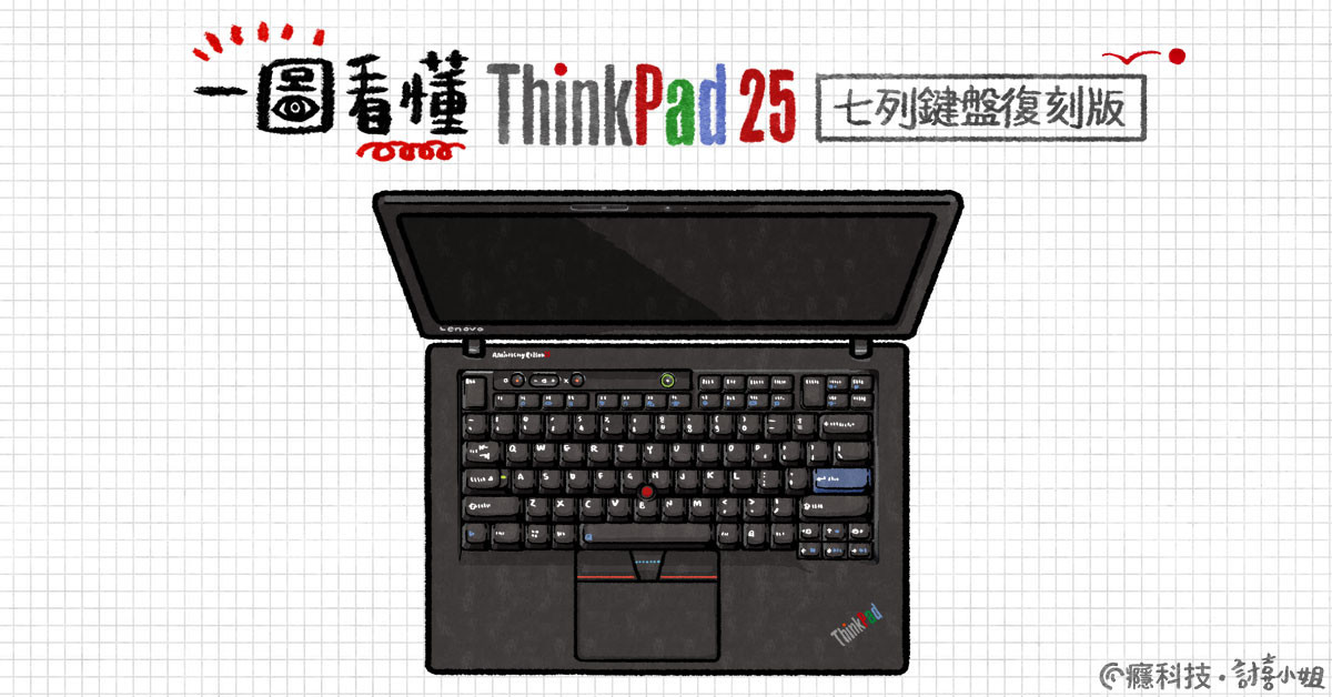 一圖看懂ThinkPad 25 七列鍵盤復刻版(129704) - Cool3c
