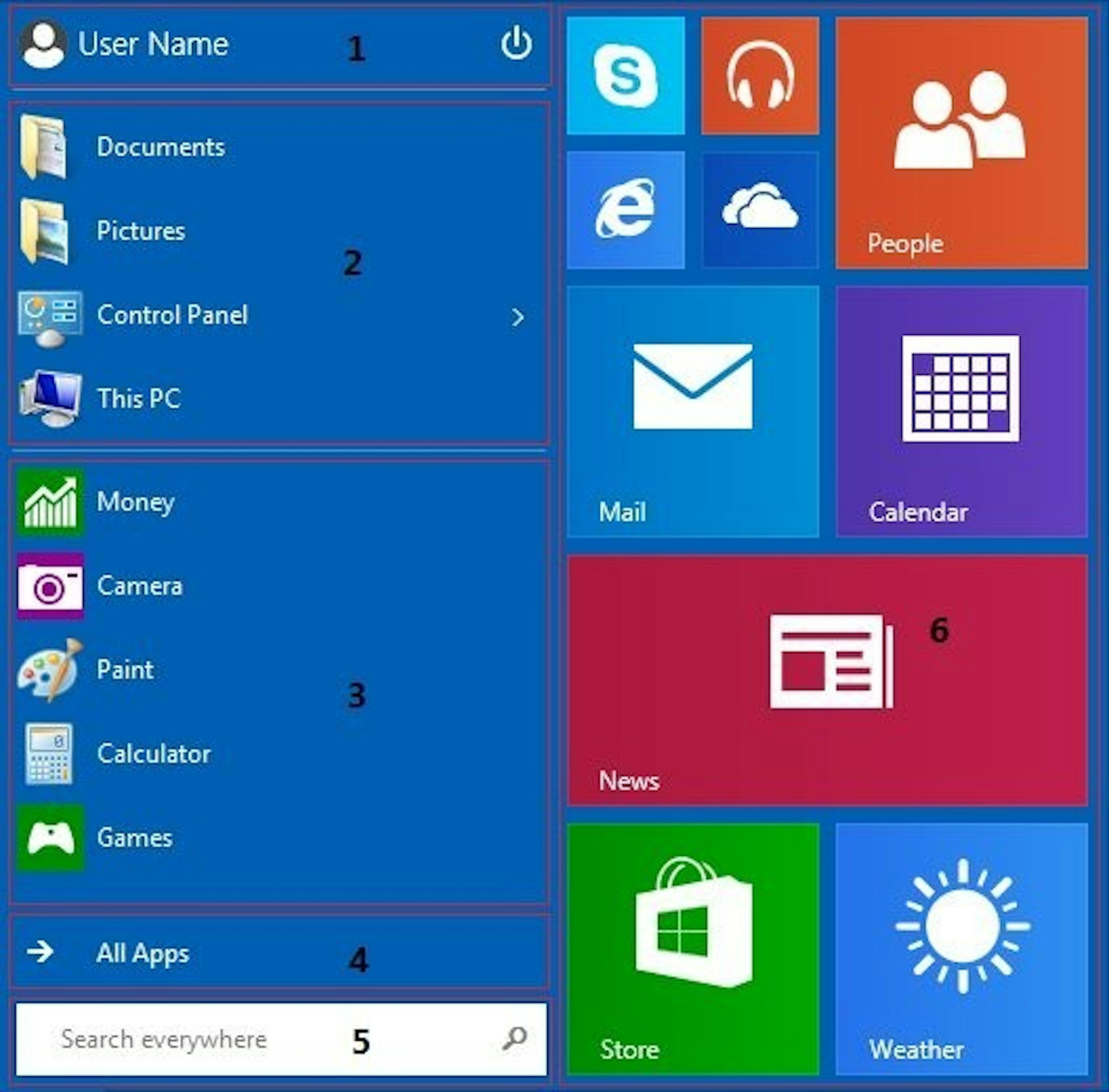 是雖然現在是 Windows 10 的時代了，不過微軟仍默默的幫 Windows RT 8.1 升級了點小東西這篇文章的首圖