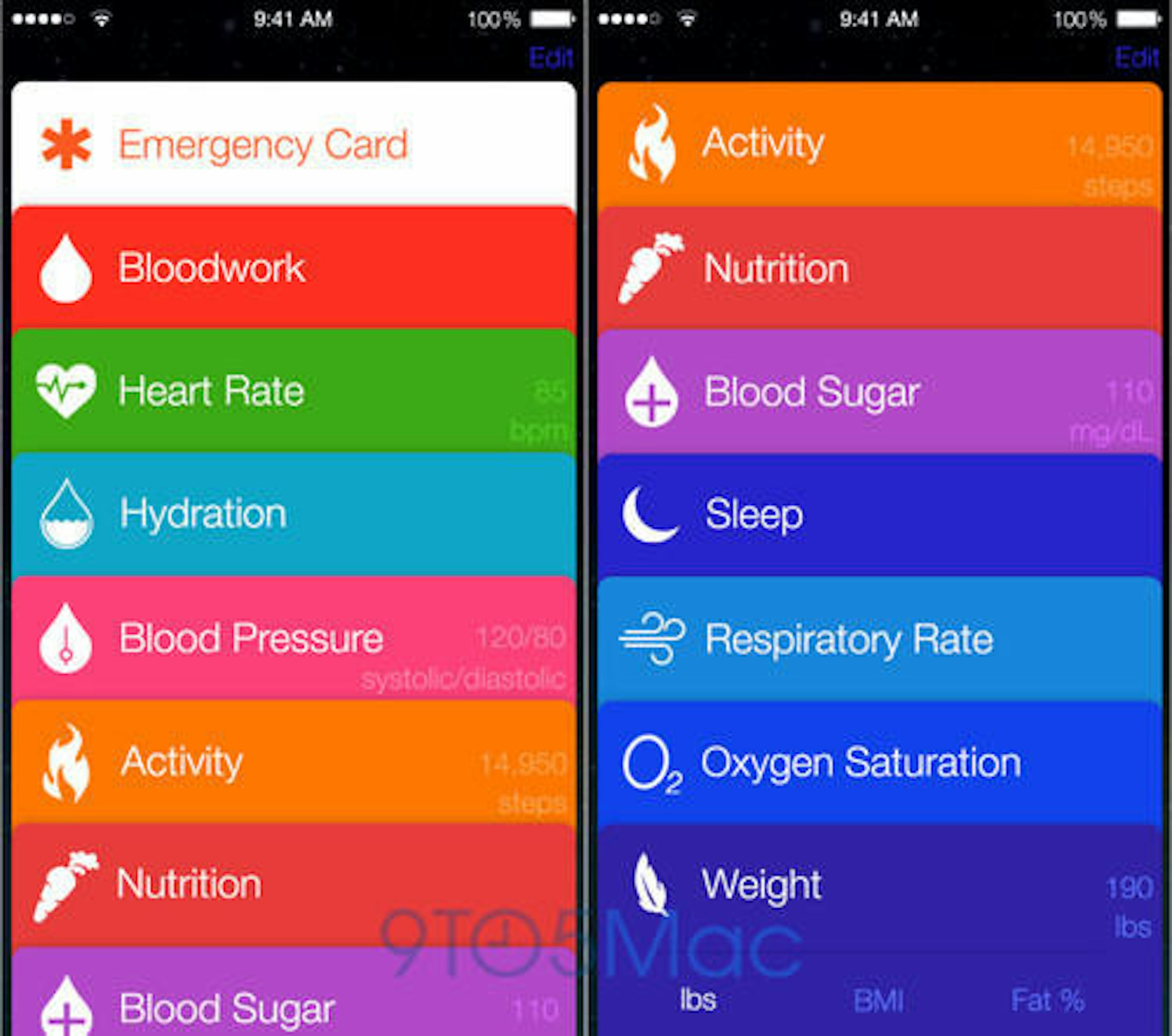 是蘋果健康書（Healthbook）功能可能比想像中要多？！這篇文章的首圖